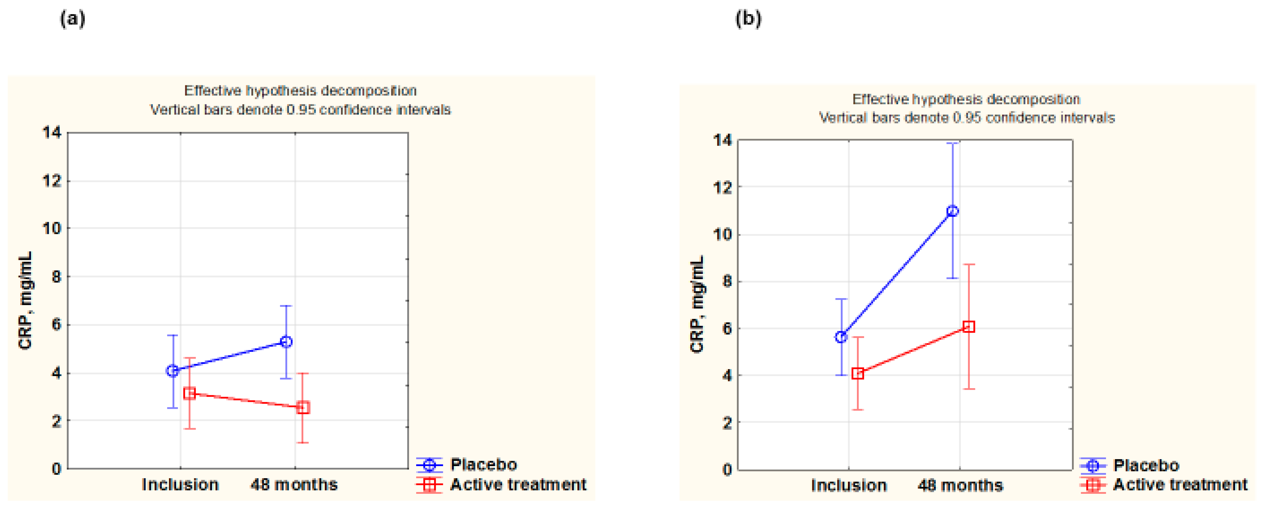 Antioxidants 14 00685 g003