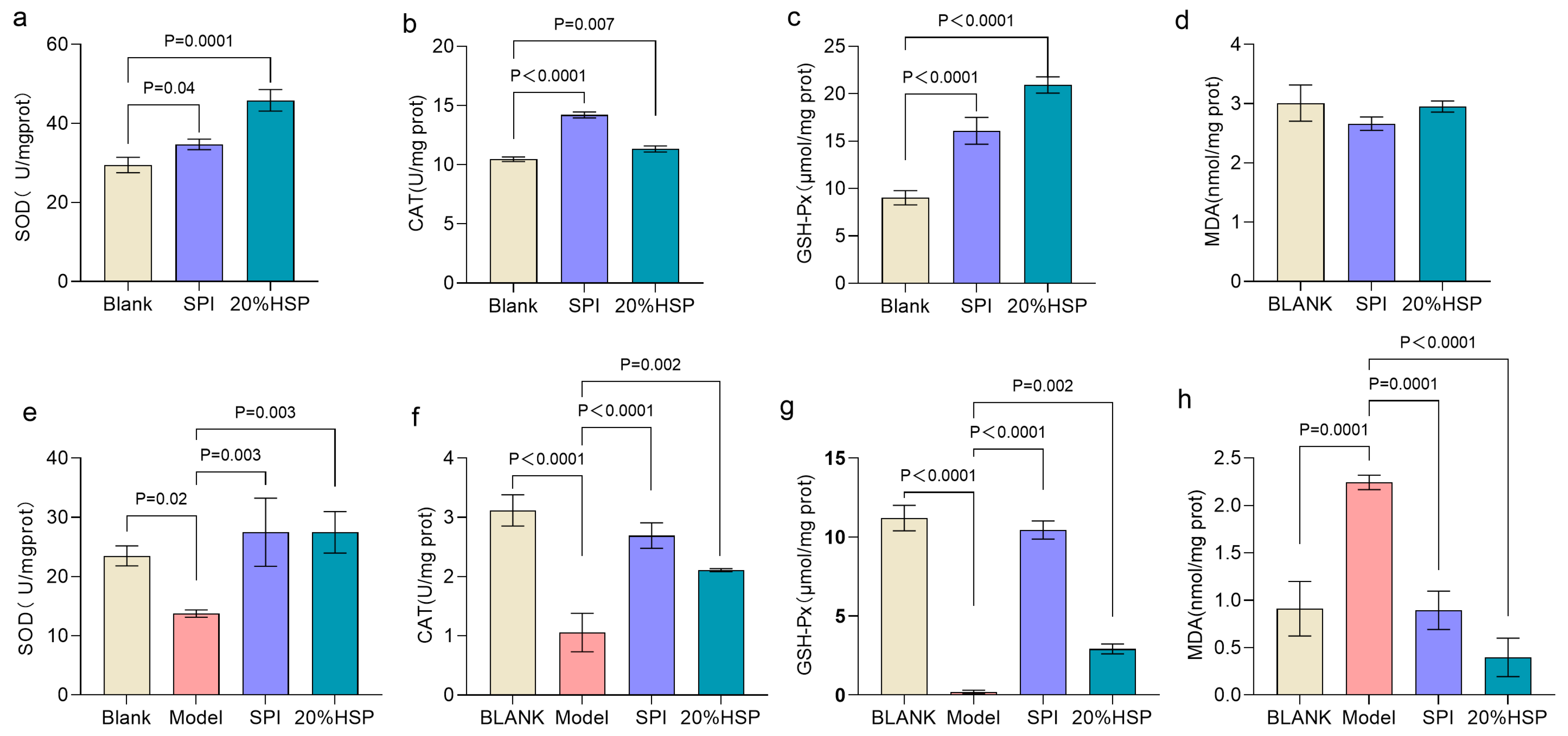 Antioxidants 14 00689 g003