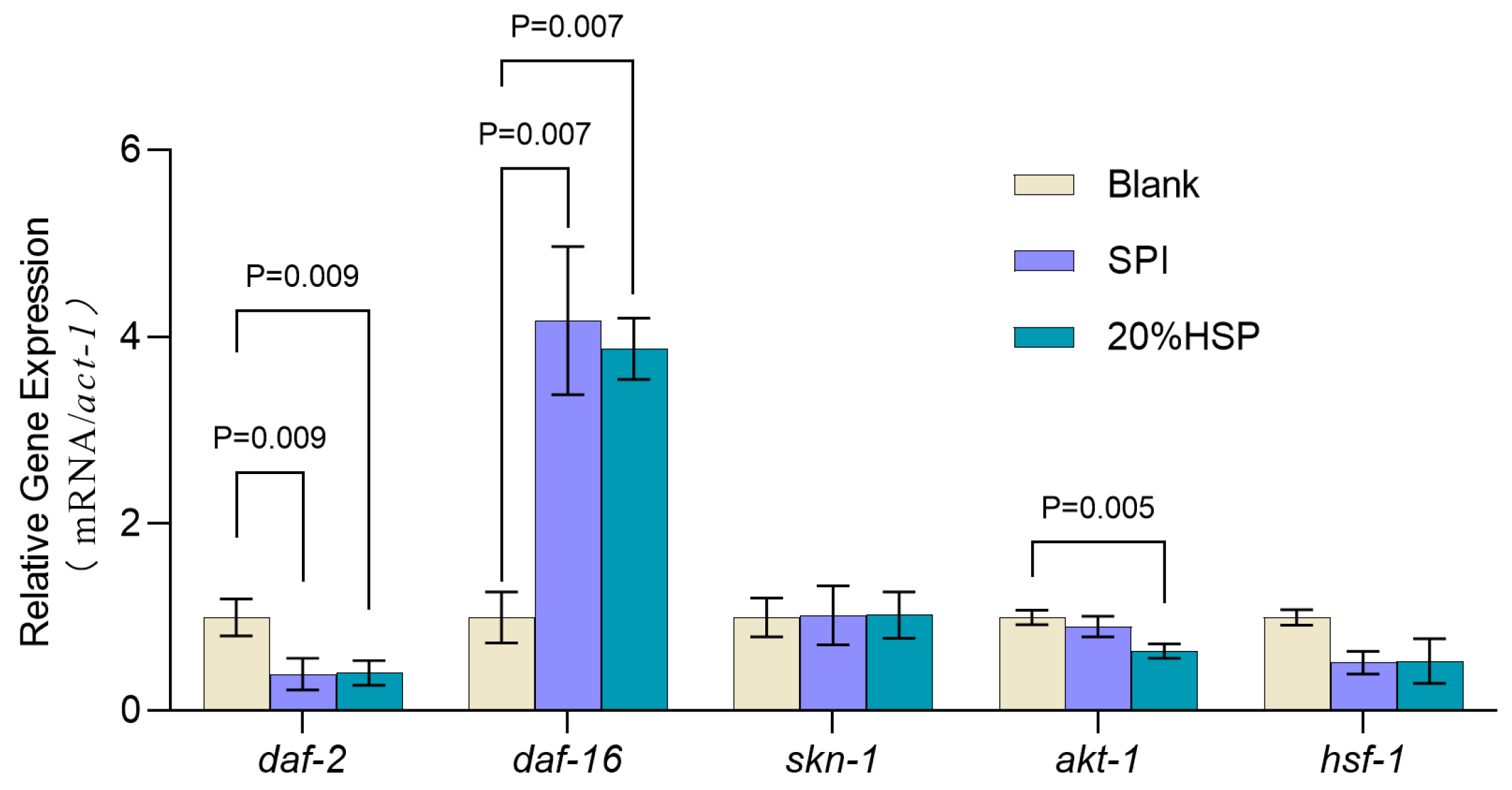 Antioxidants 14 00689 g006