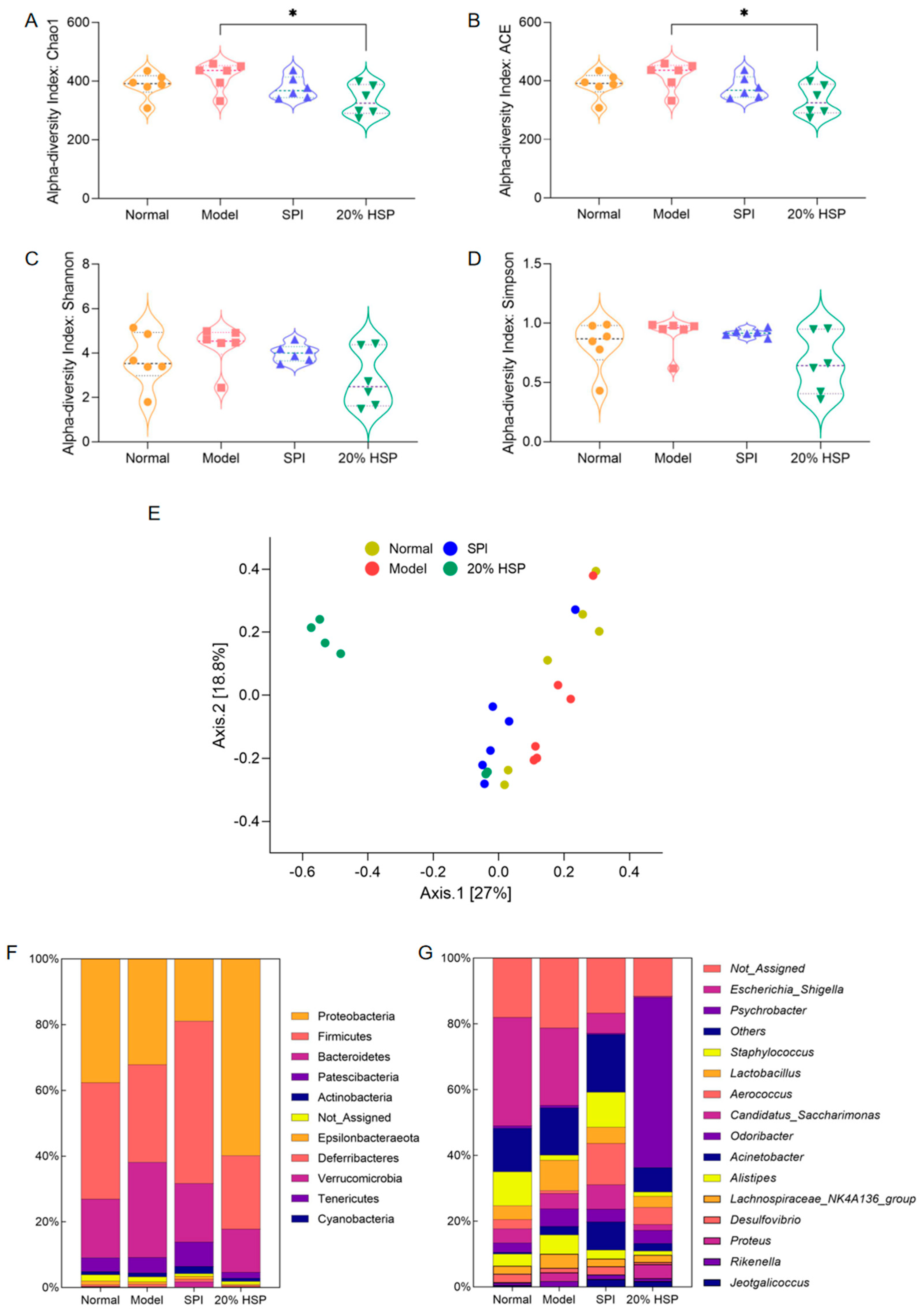 Antioxidants 14 00689 g010