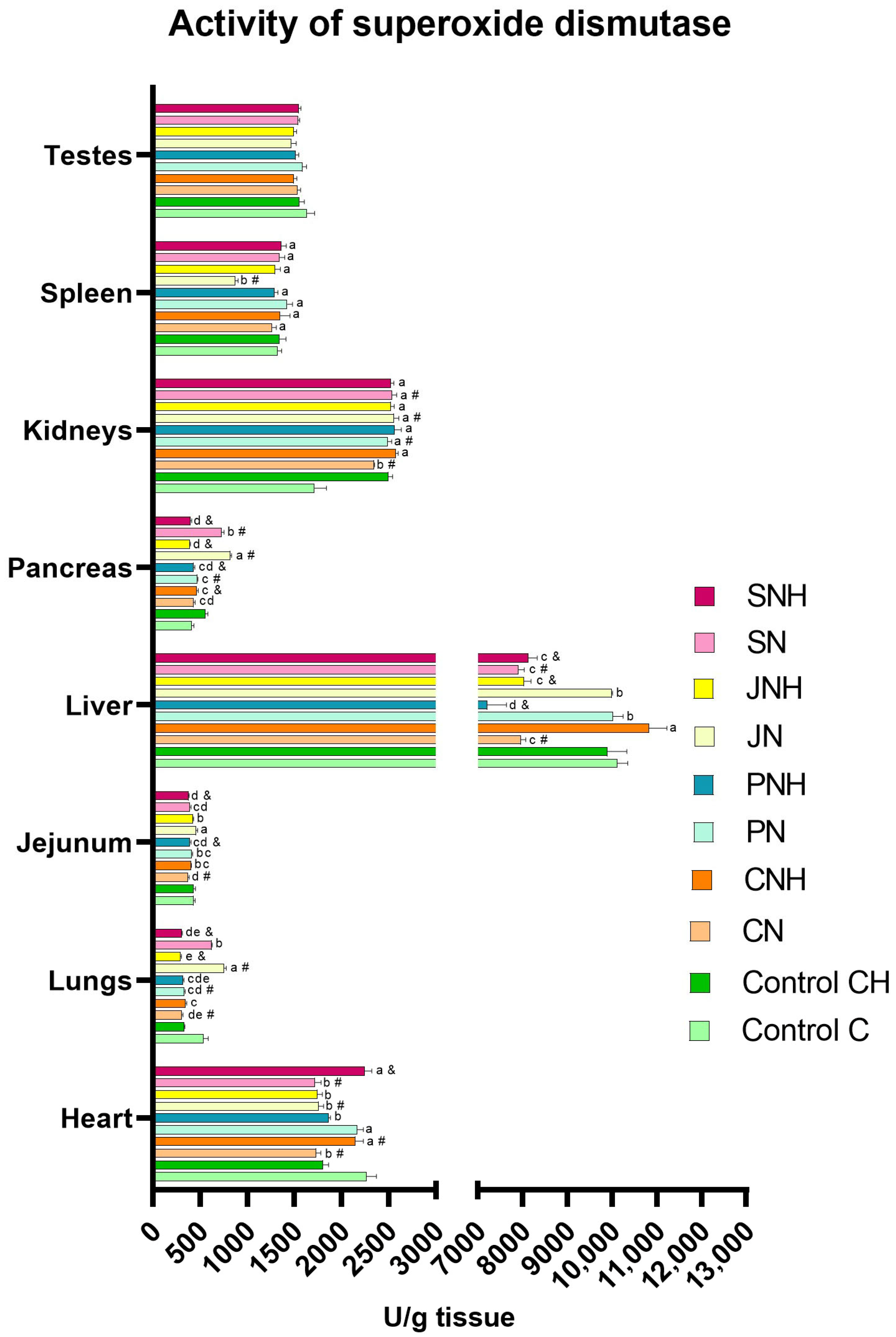 Antioxidants 14 00695 g002 Antioxidants 14 00695 g002
