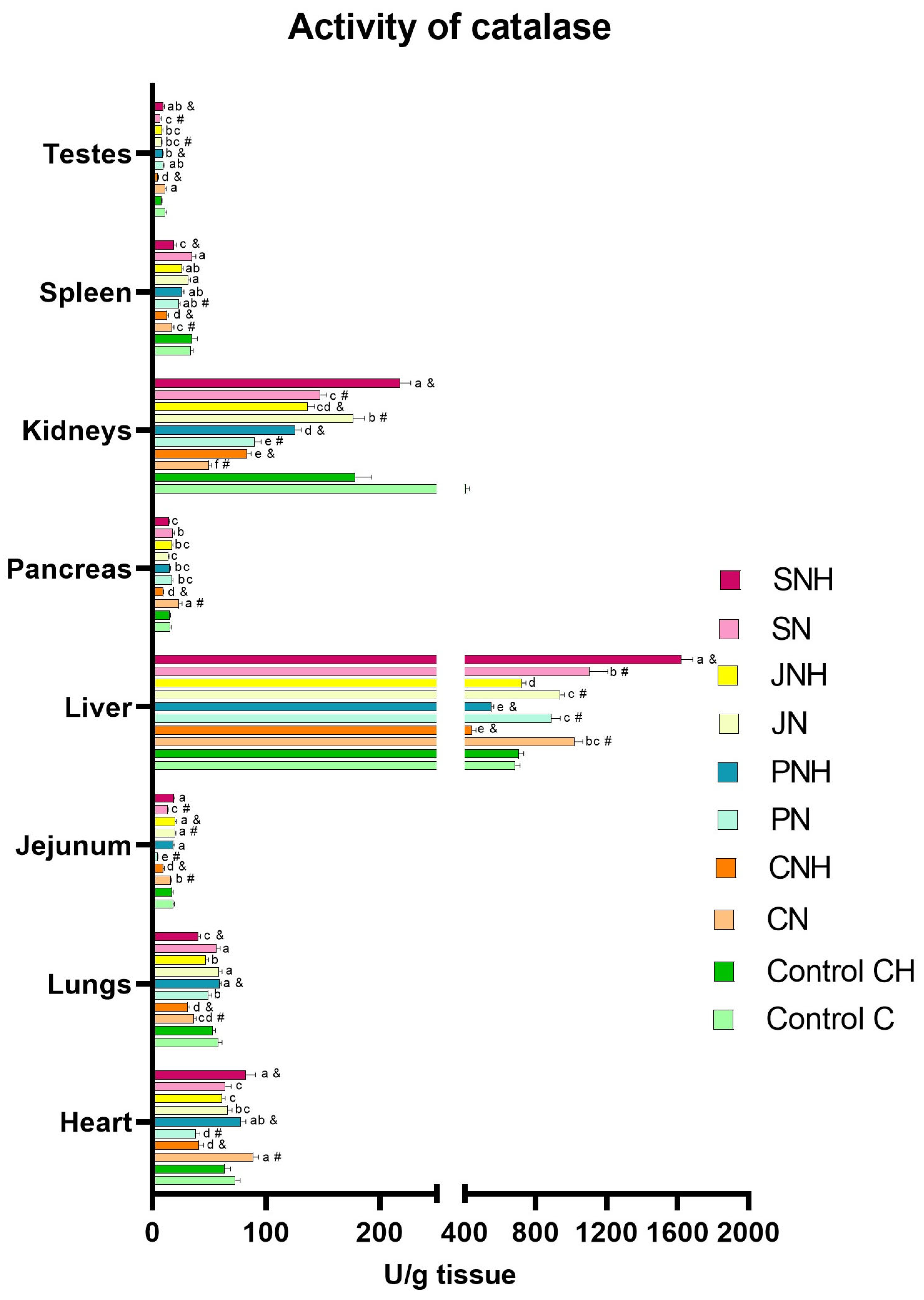 Antioxidants 14 00695 g003 Antioxidants 14 00695 g003