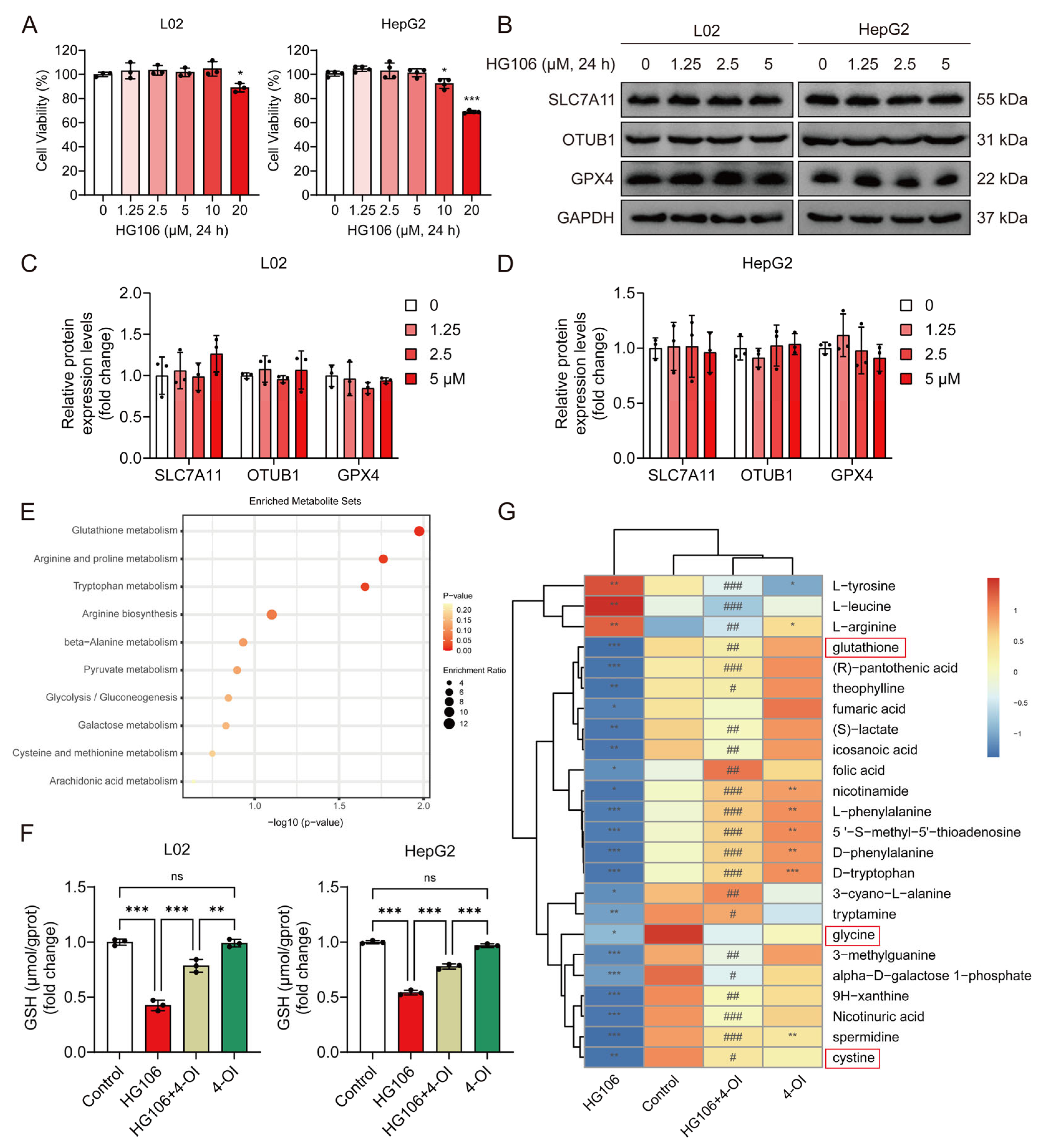 Antioxidants 14 00698 g007