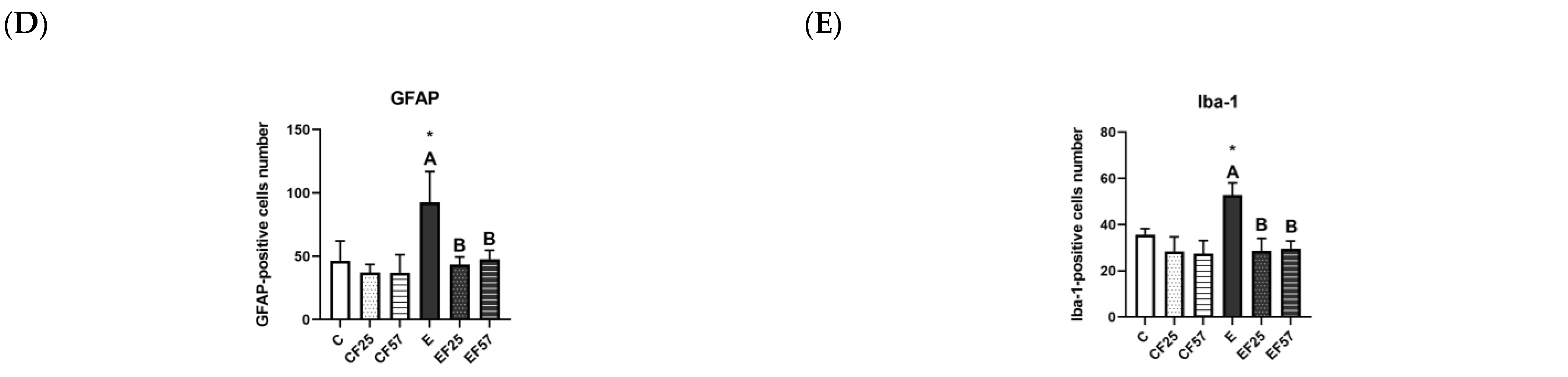 Antioxidants 14 00704 g004b Antioxidants 14 00704 g004b