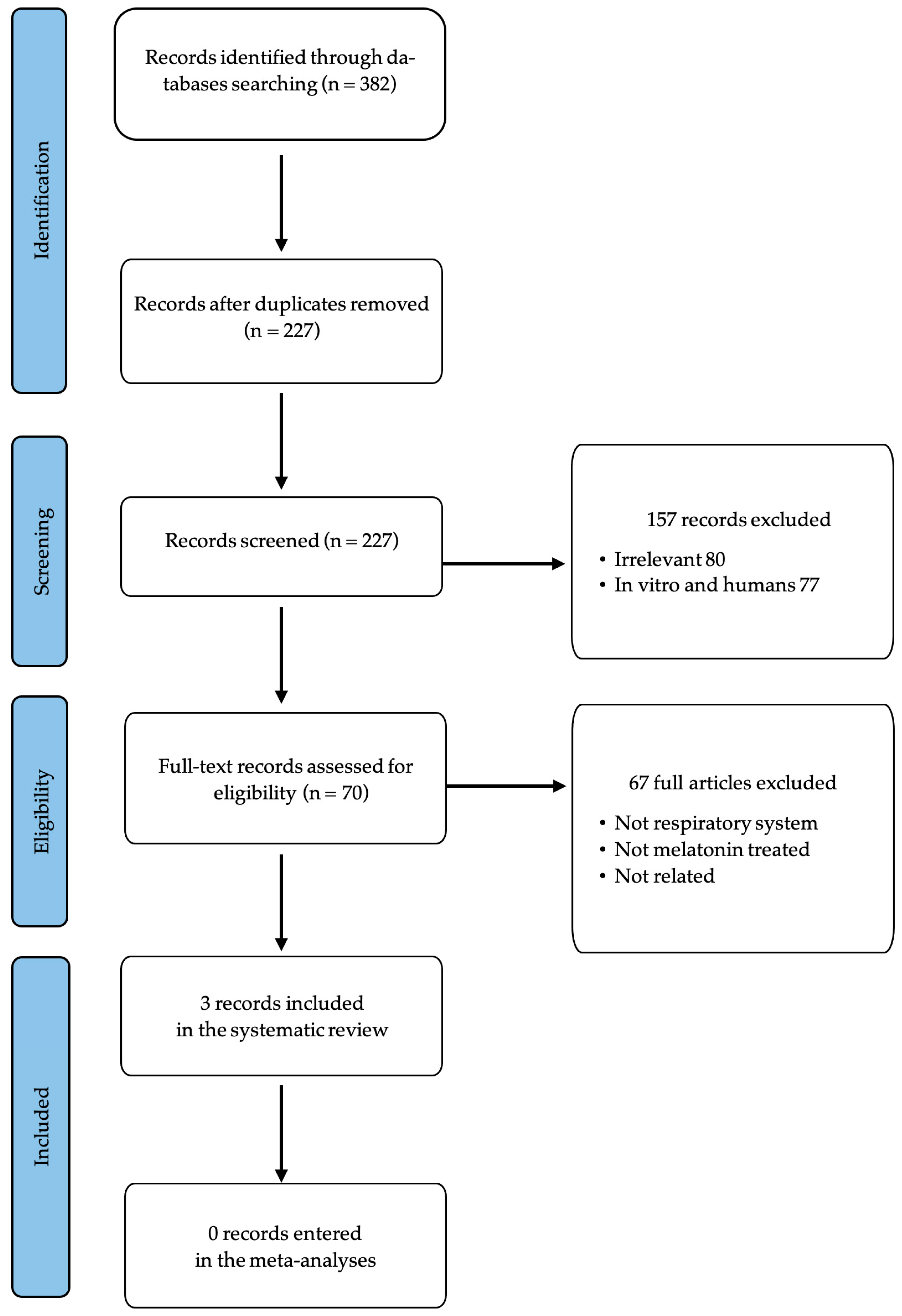 Antioxidants 14 00712 g001