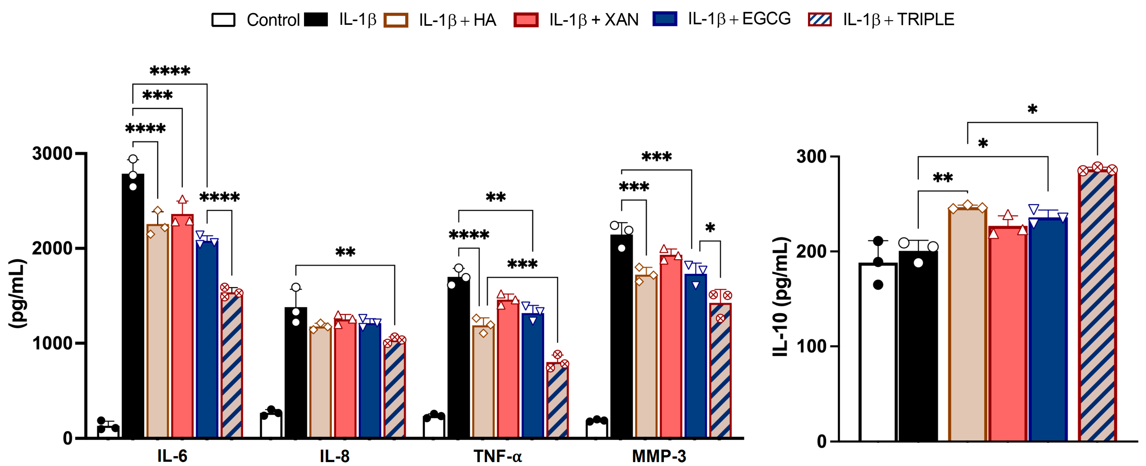 Antioxidants 14 00713 g003