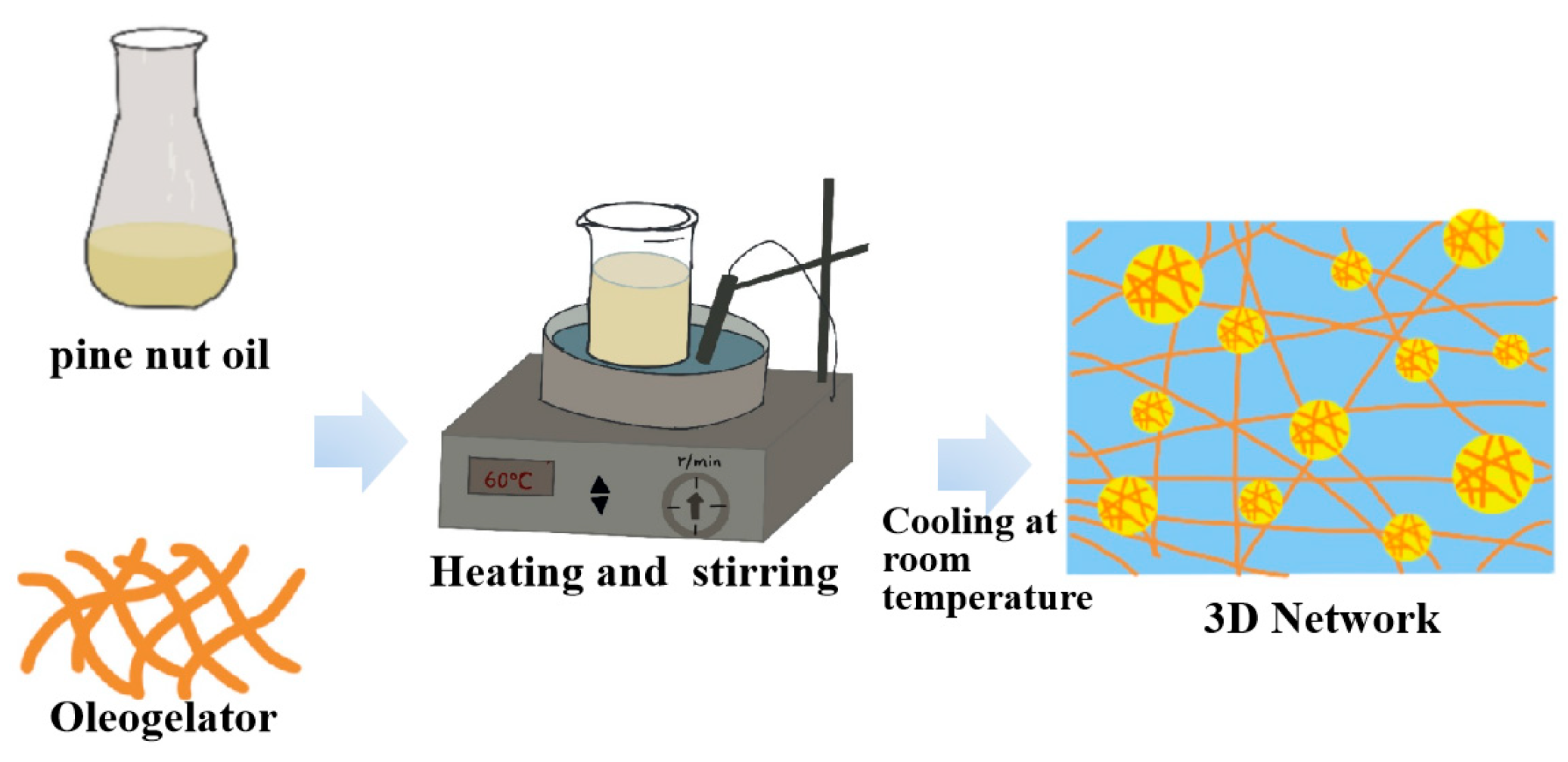 Antioxidants 14 00716 g007