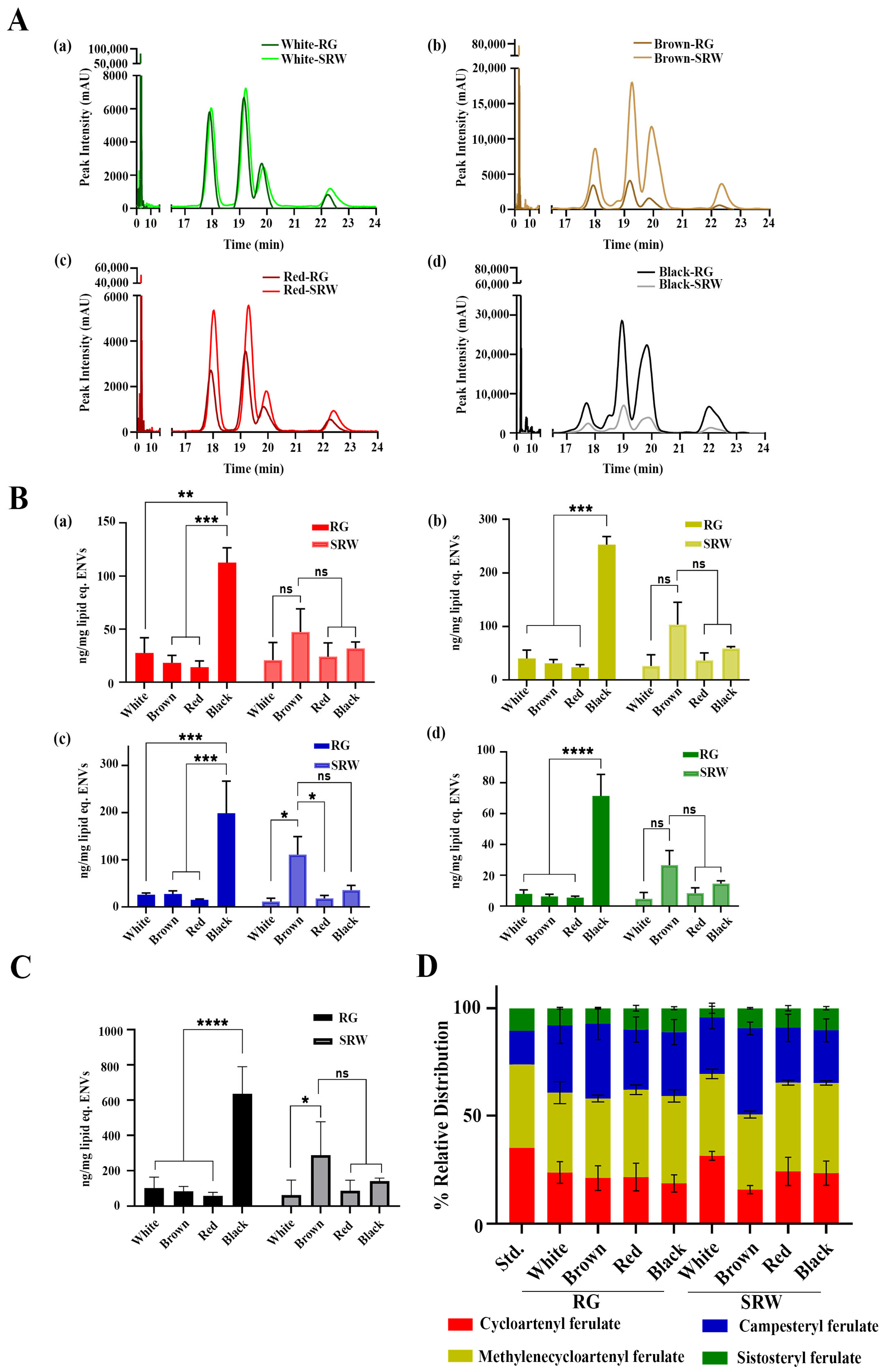 Antioxidants 14 00717 g003