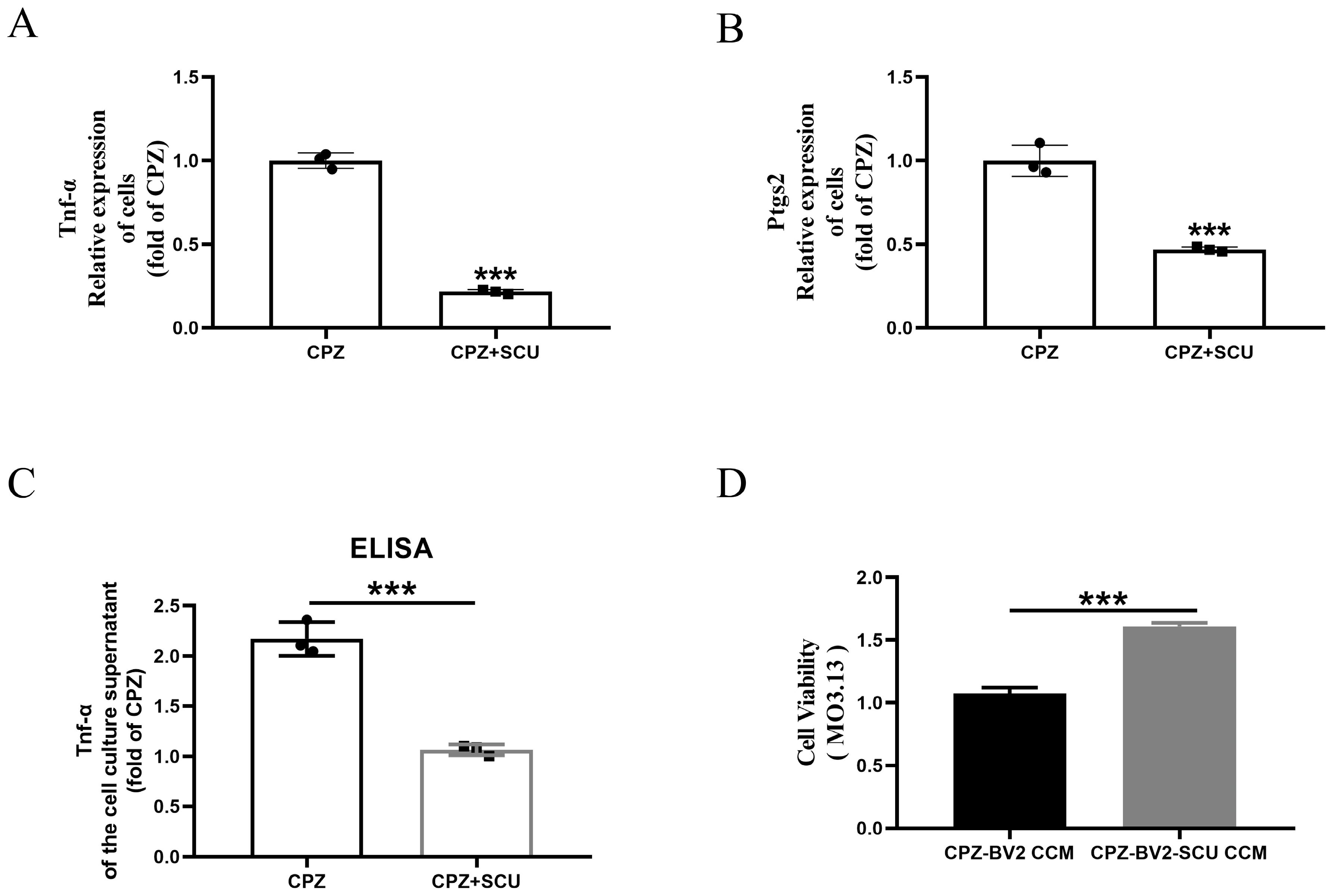 Antioxidants 14 00723 g003