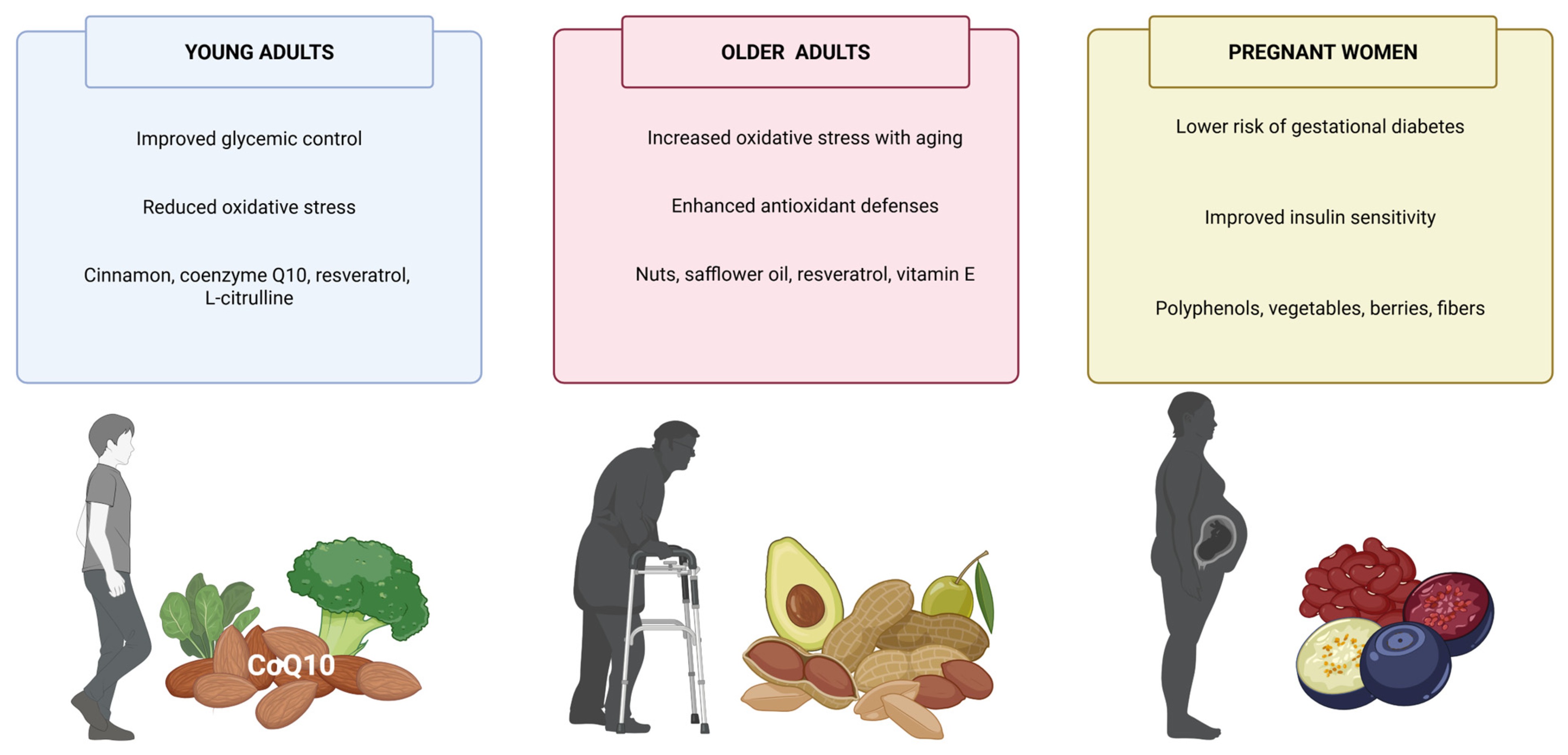 Antioxidants 14 00725 g002