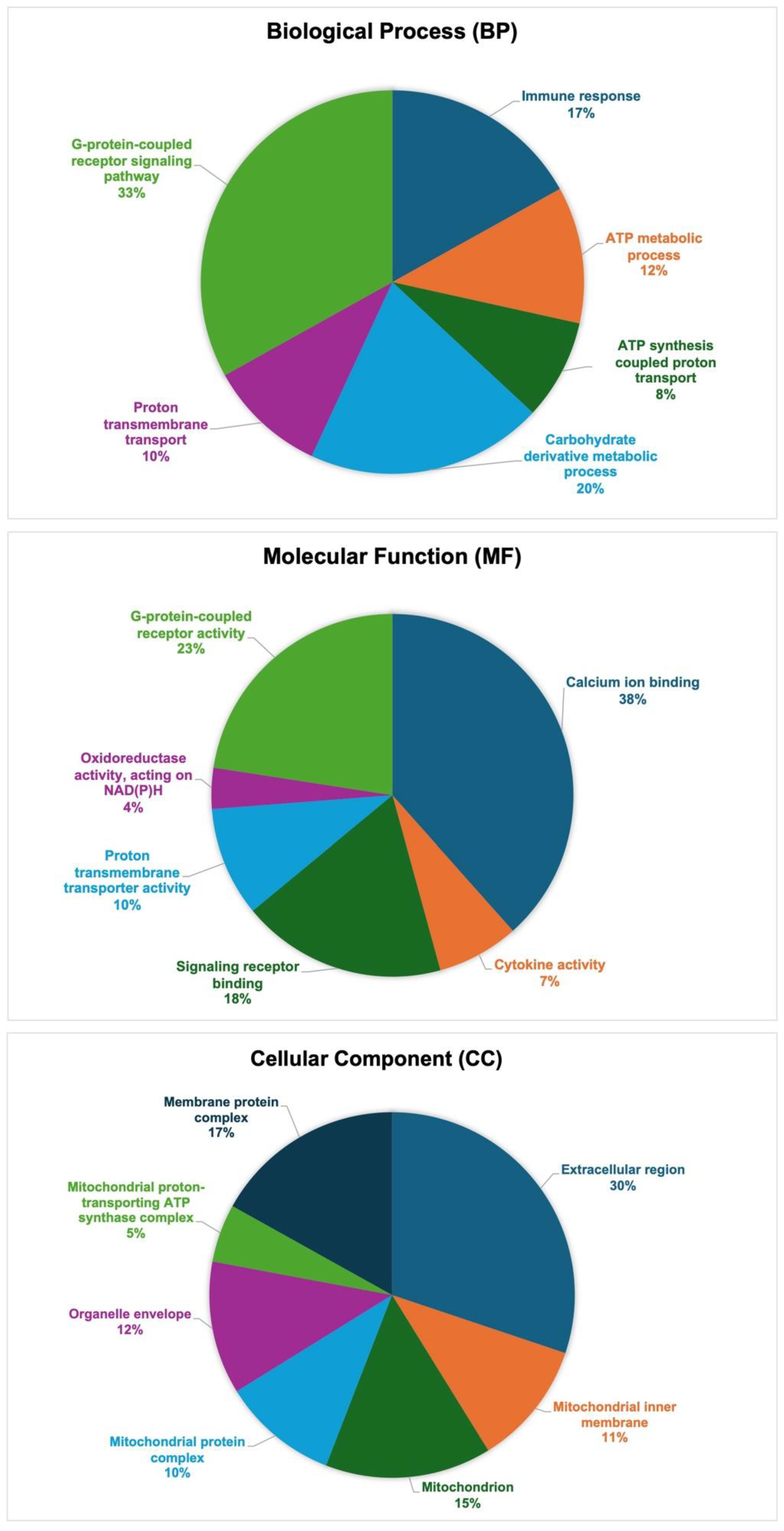 Antioxidants 14 00727 g006