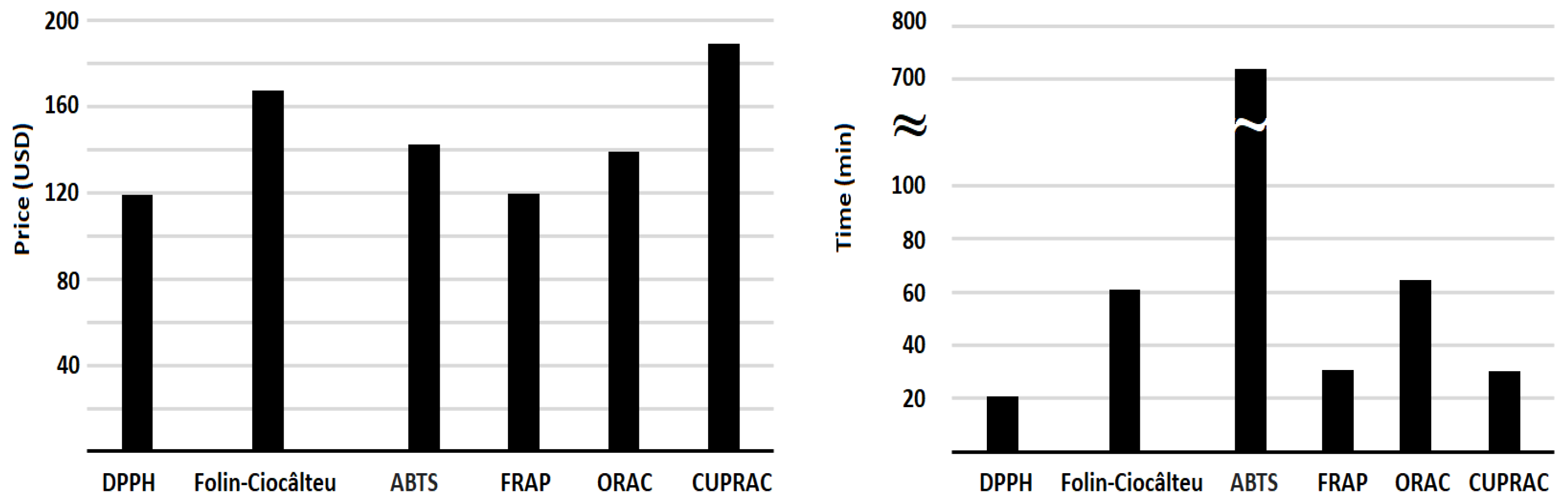 Antioxidants 14 00728 g002