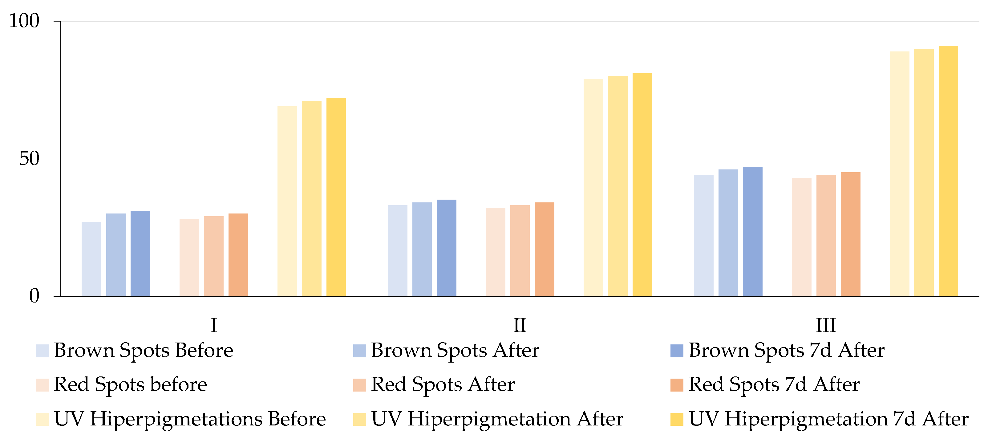 Antioxidants 14 00729 g005