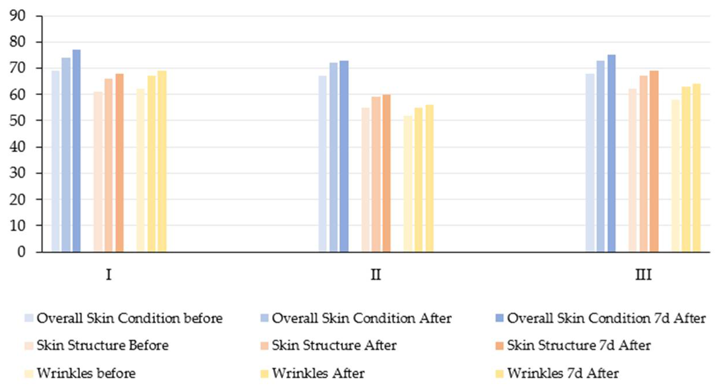 Antioxidants 14 00729 g007