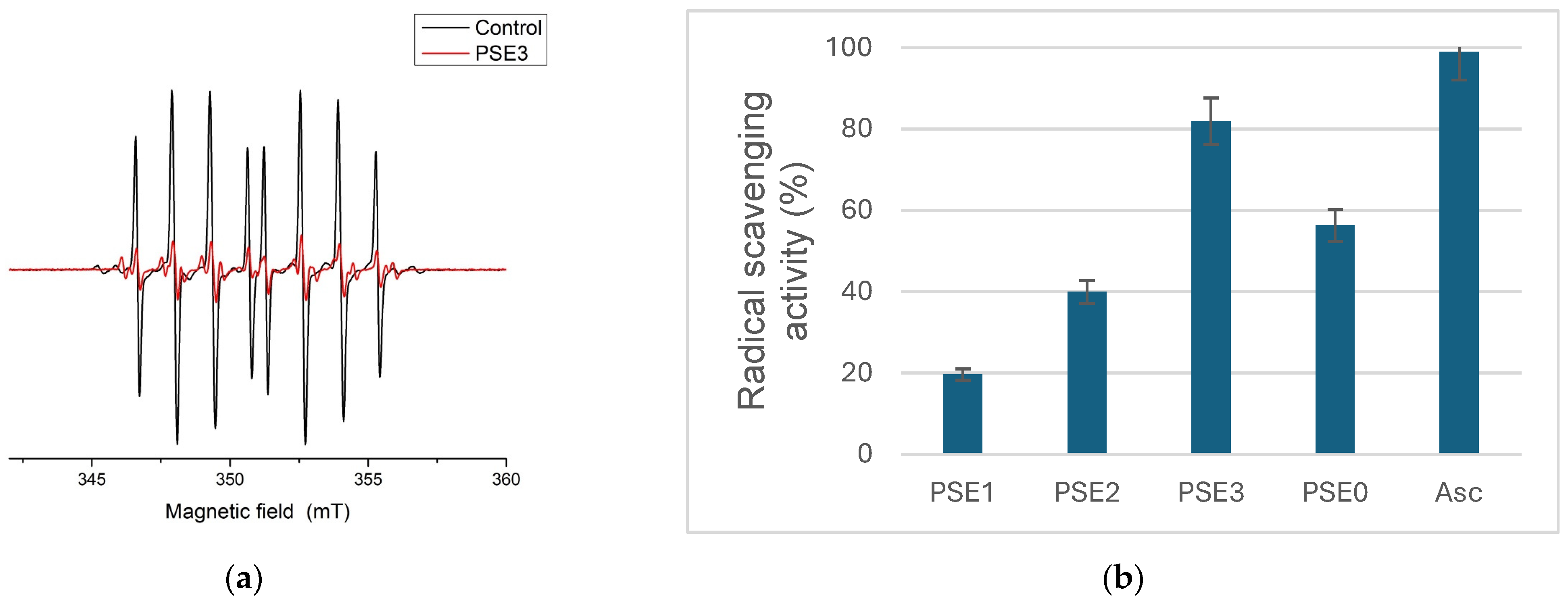 Antioxidants 14 00733 g001