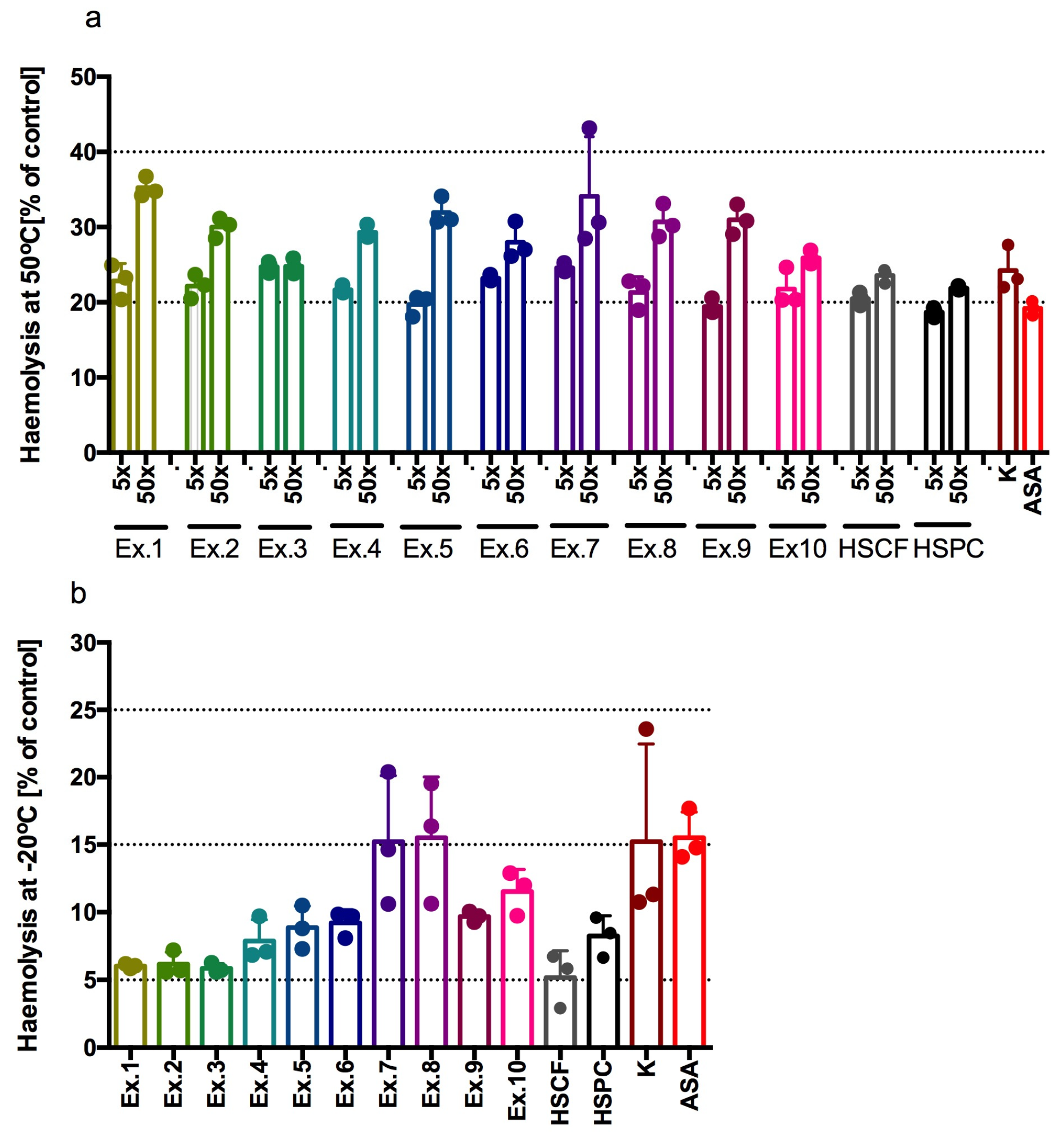 Antioxidants 14 00734 g004