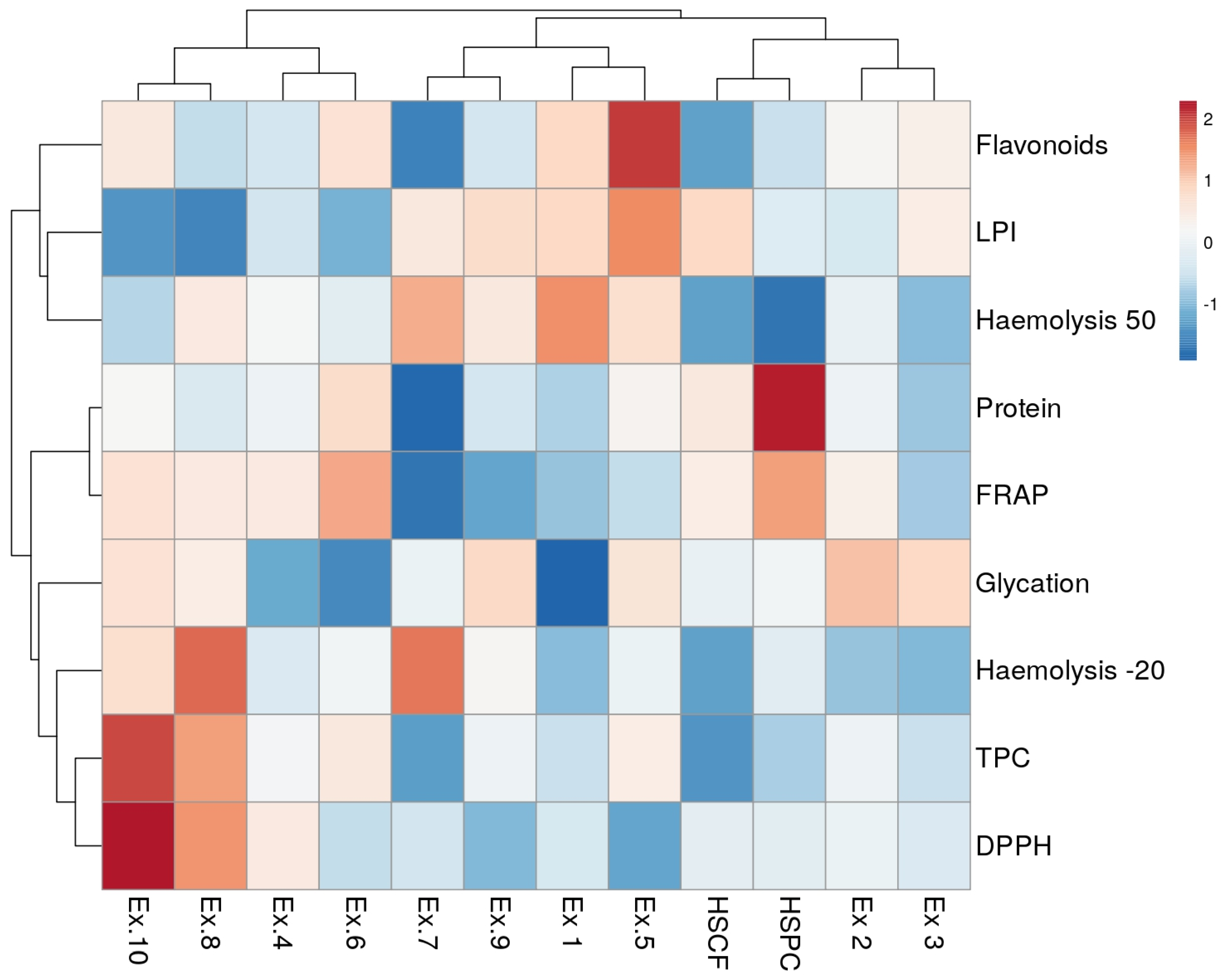 Antioxidants 14 00734 g007