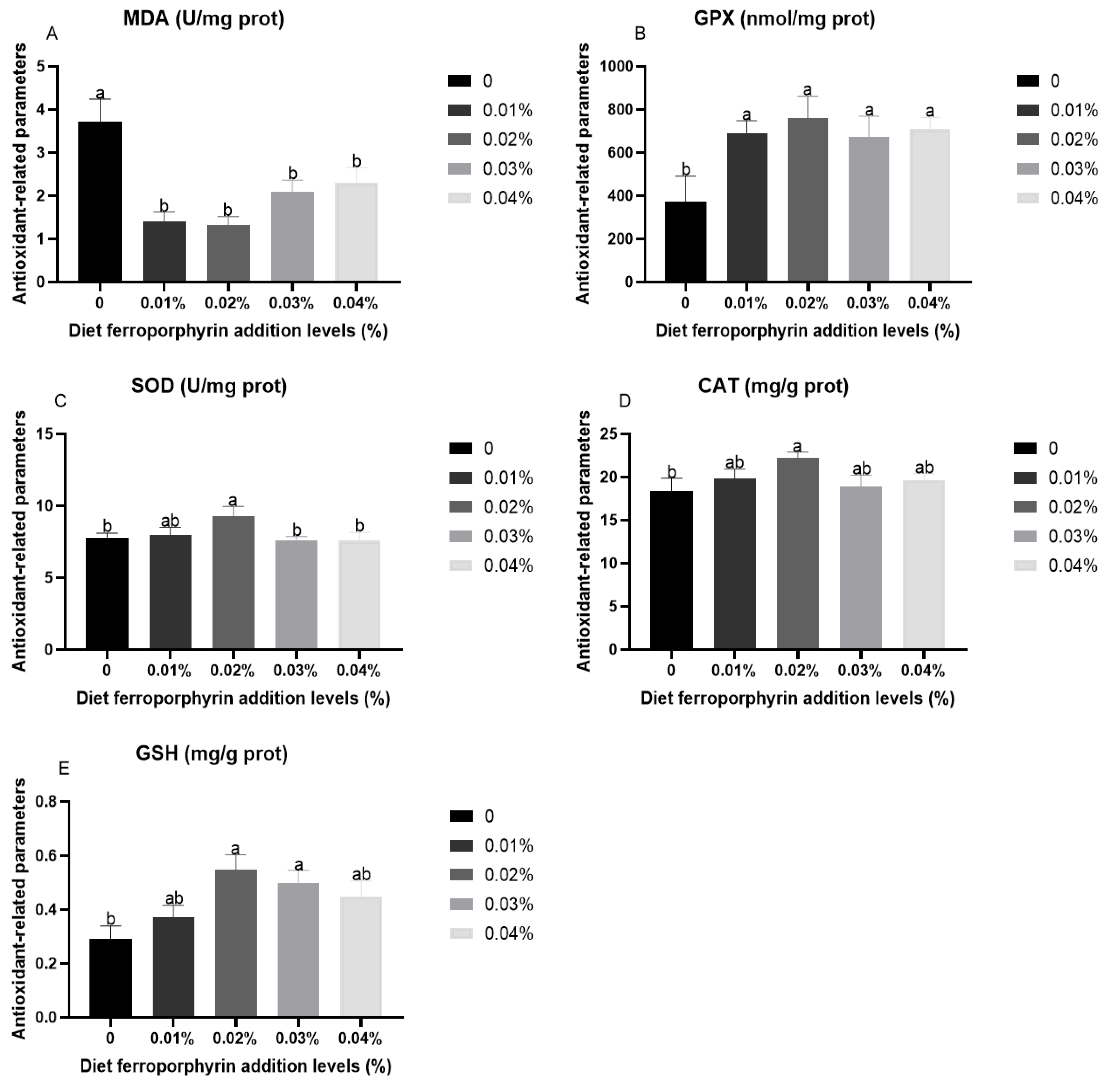Antioxidants 14 00738 g001