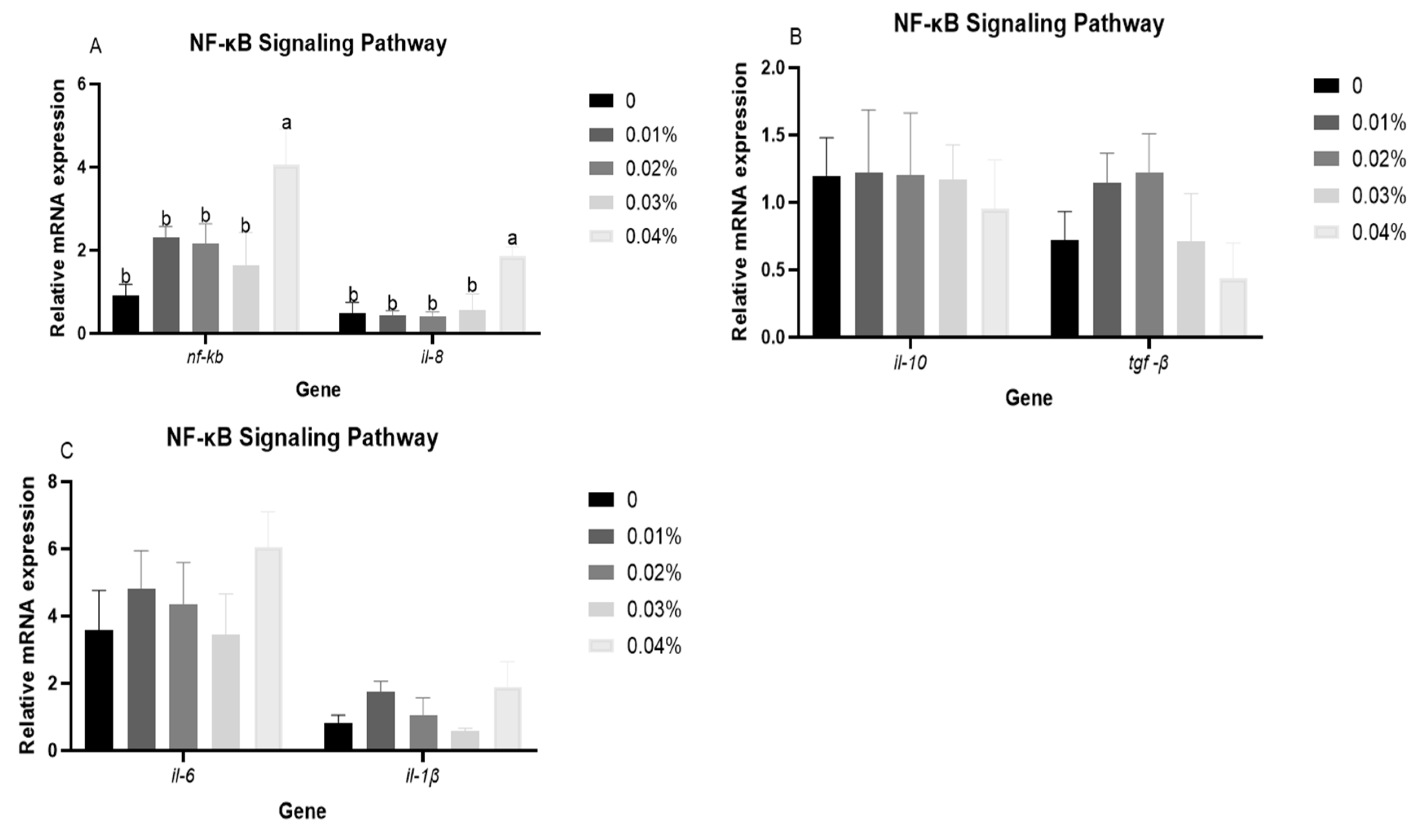 Antioxidants 14 00738 g003