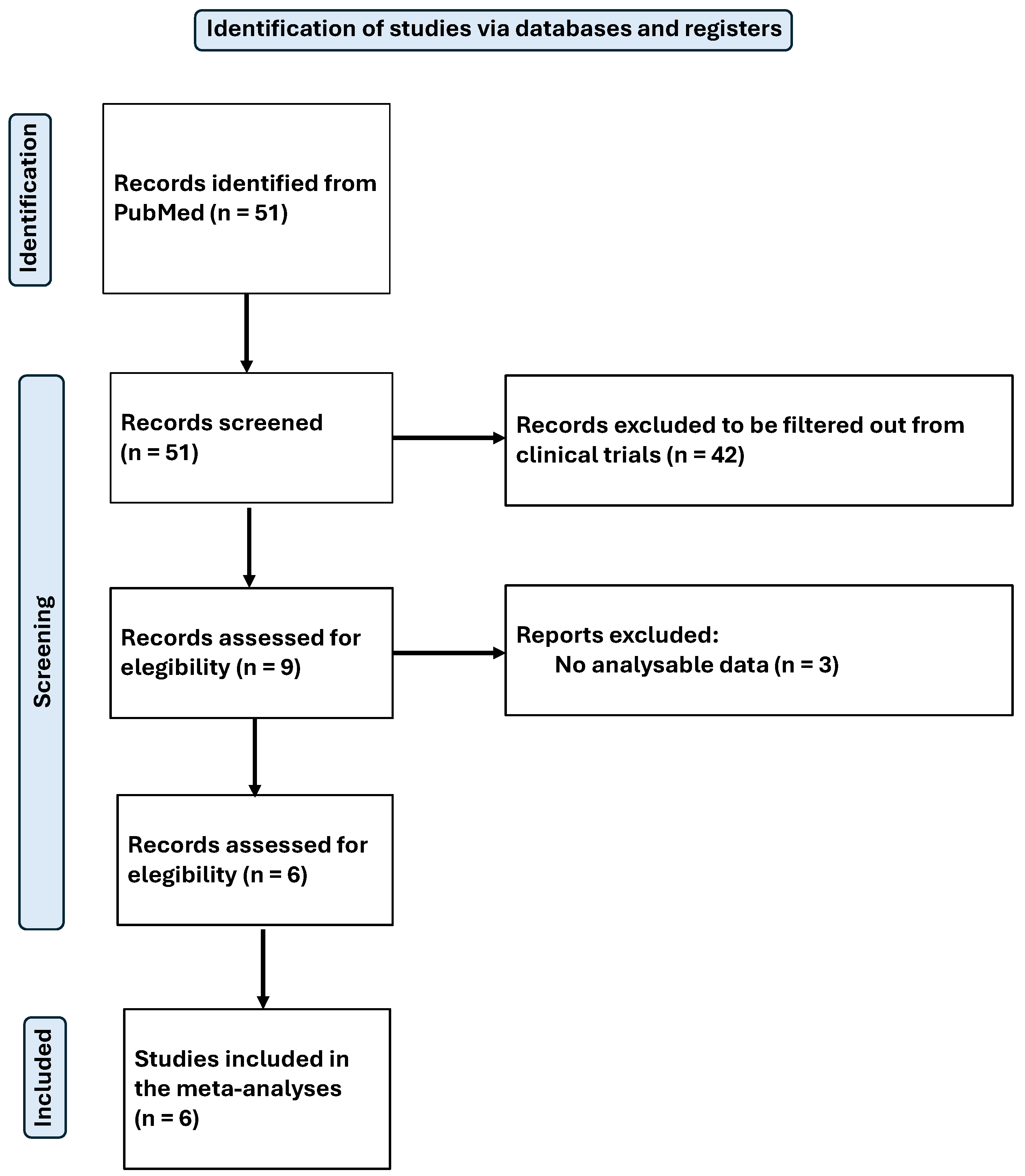 Antioxidants 14 00740 g002