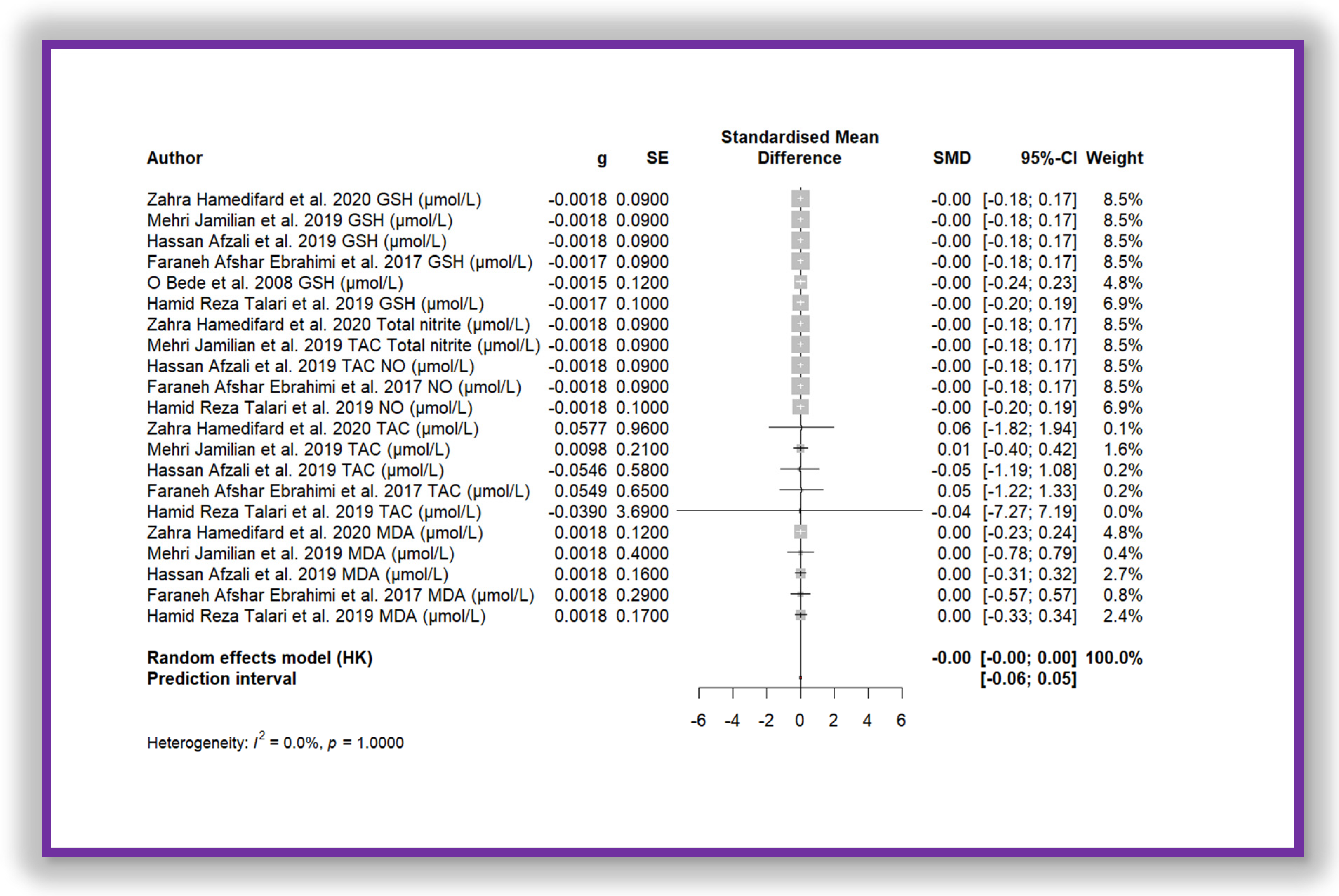 Antioxidants 14 00740 g007