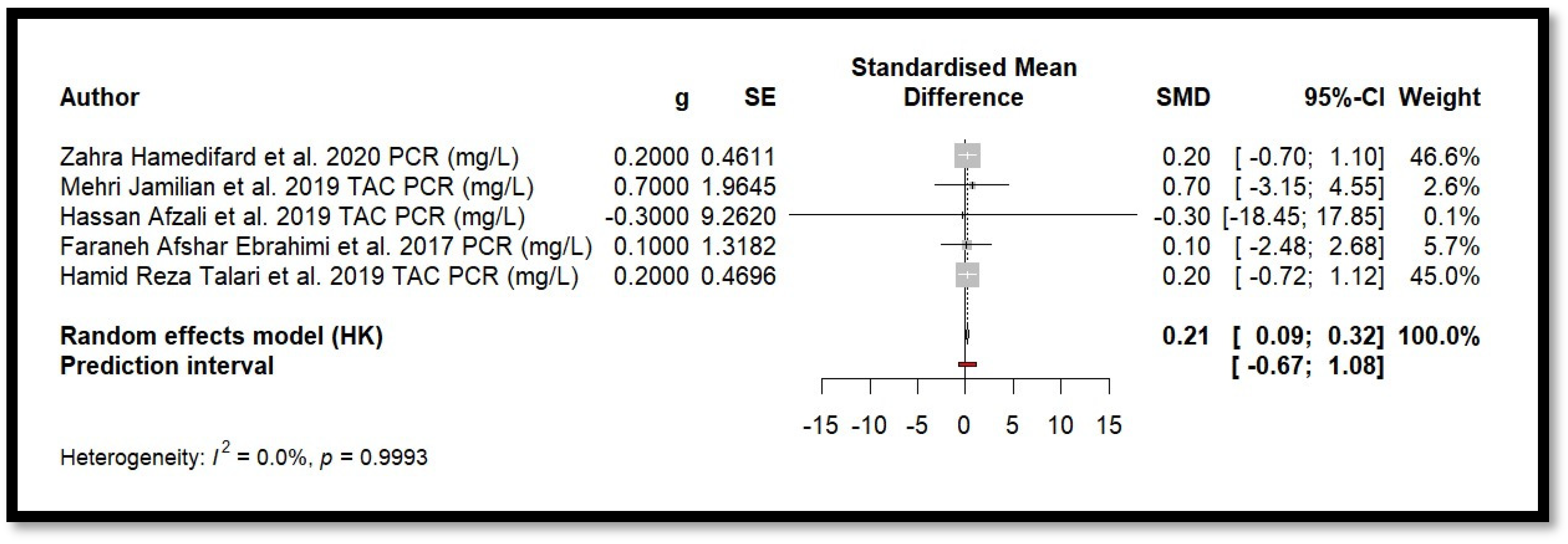Antioxidants 14 00740 g008