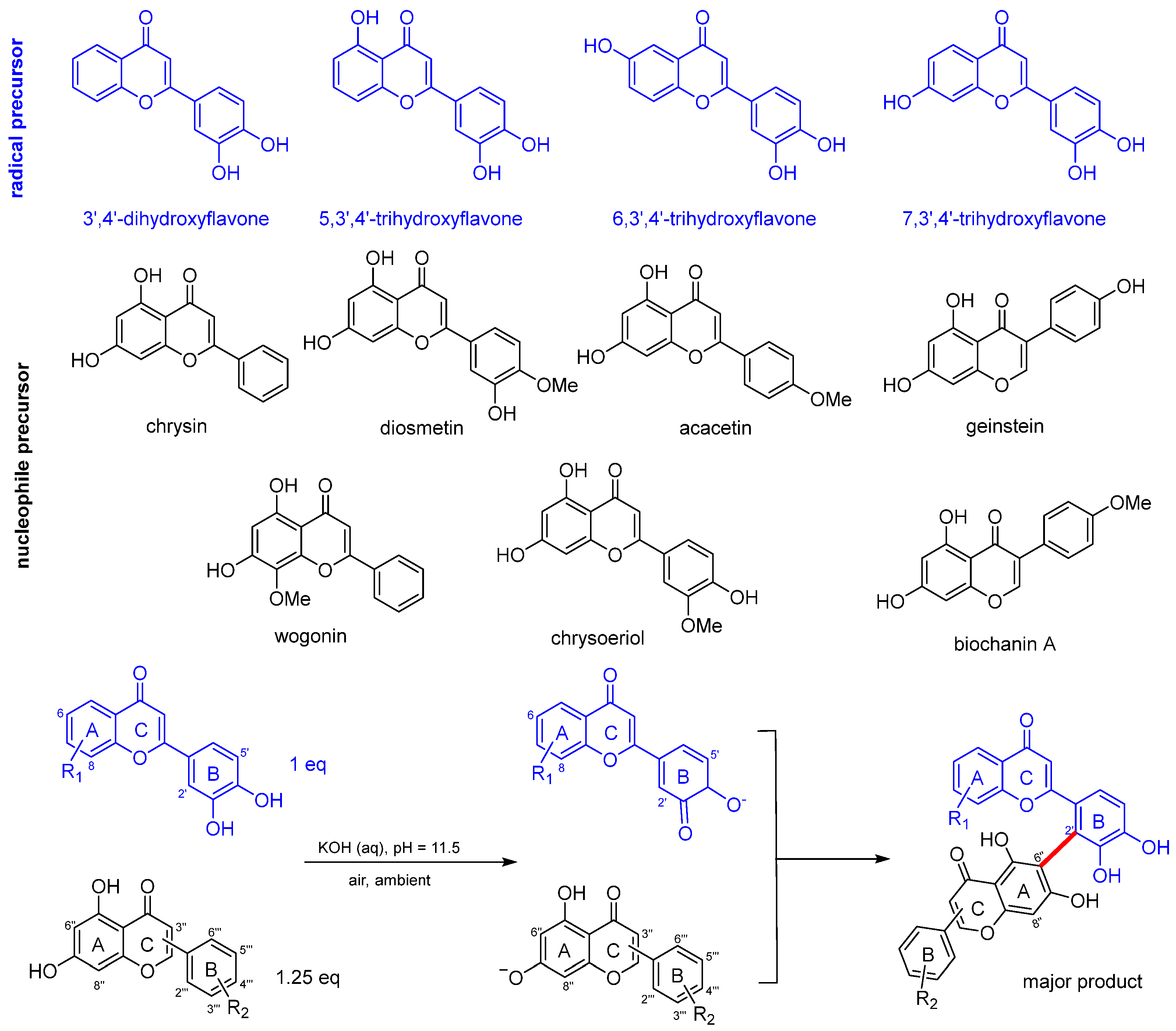 Antioxidants 14 00742 g002