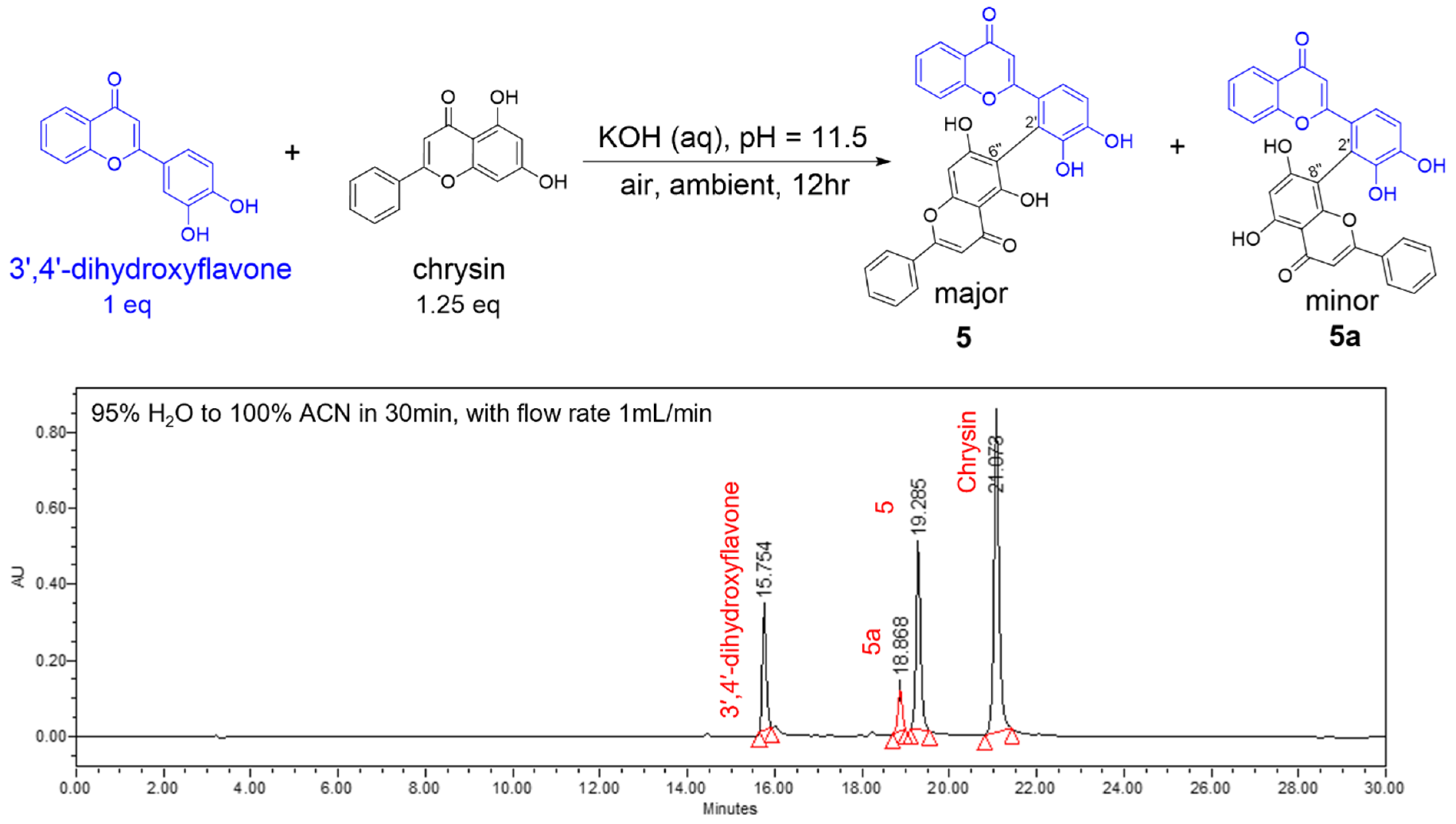 Antioxidants 14 00742 g004