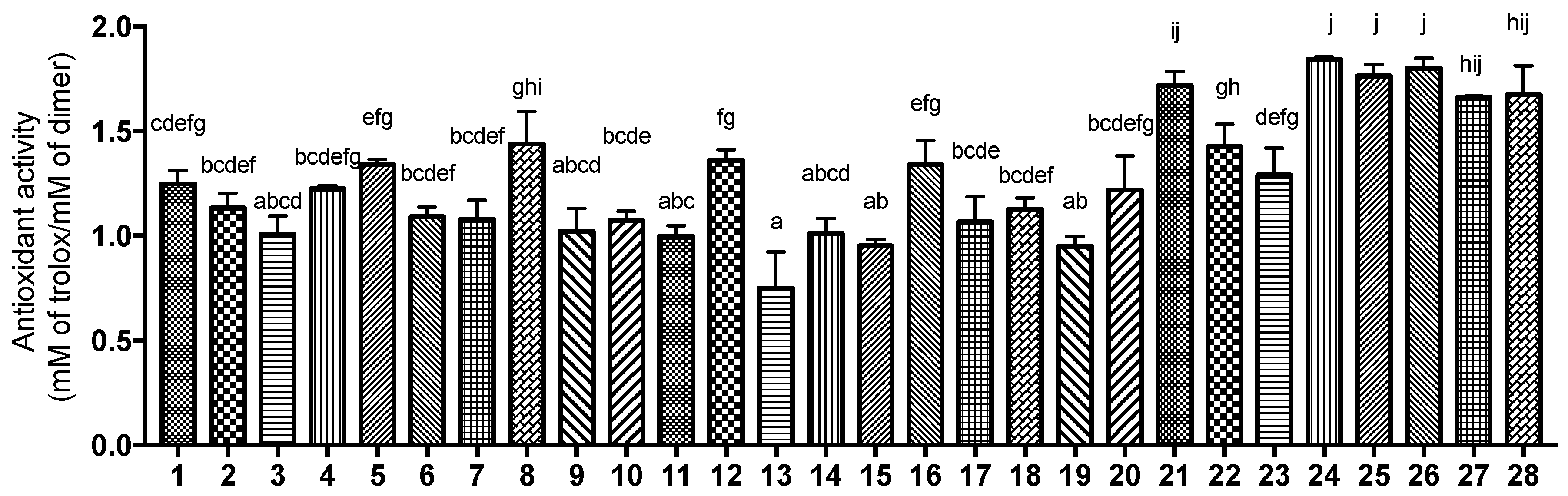 Antioxidants 14 00742 g005