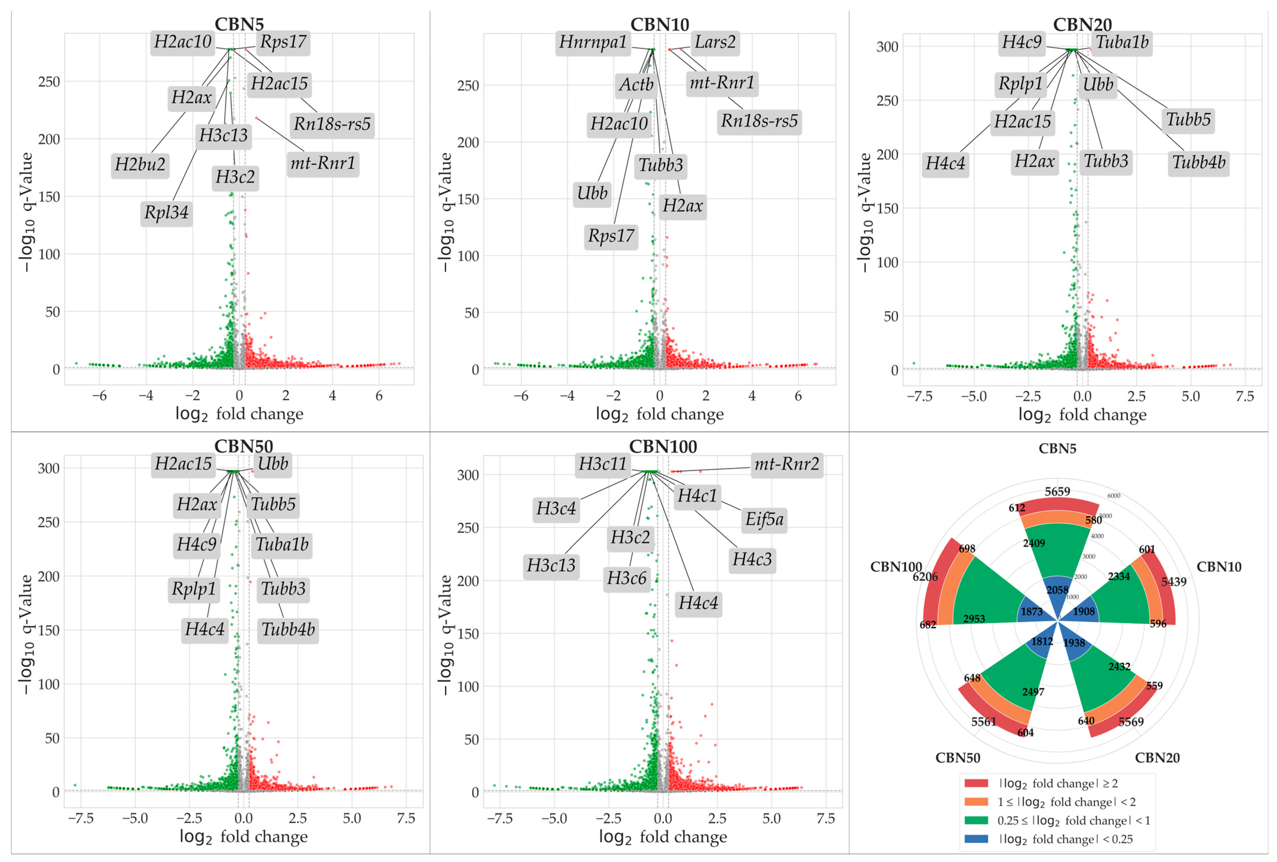 Antioxidants 14 00744 g003