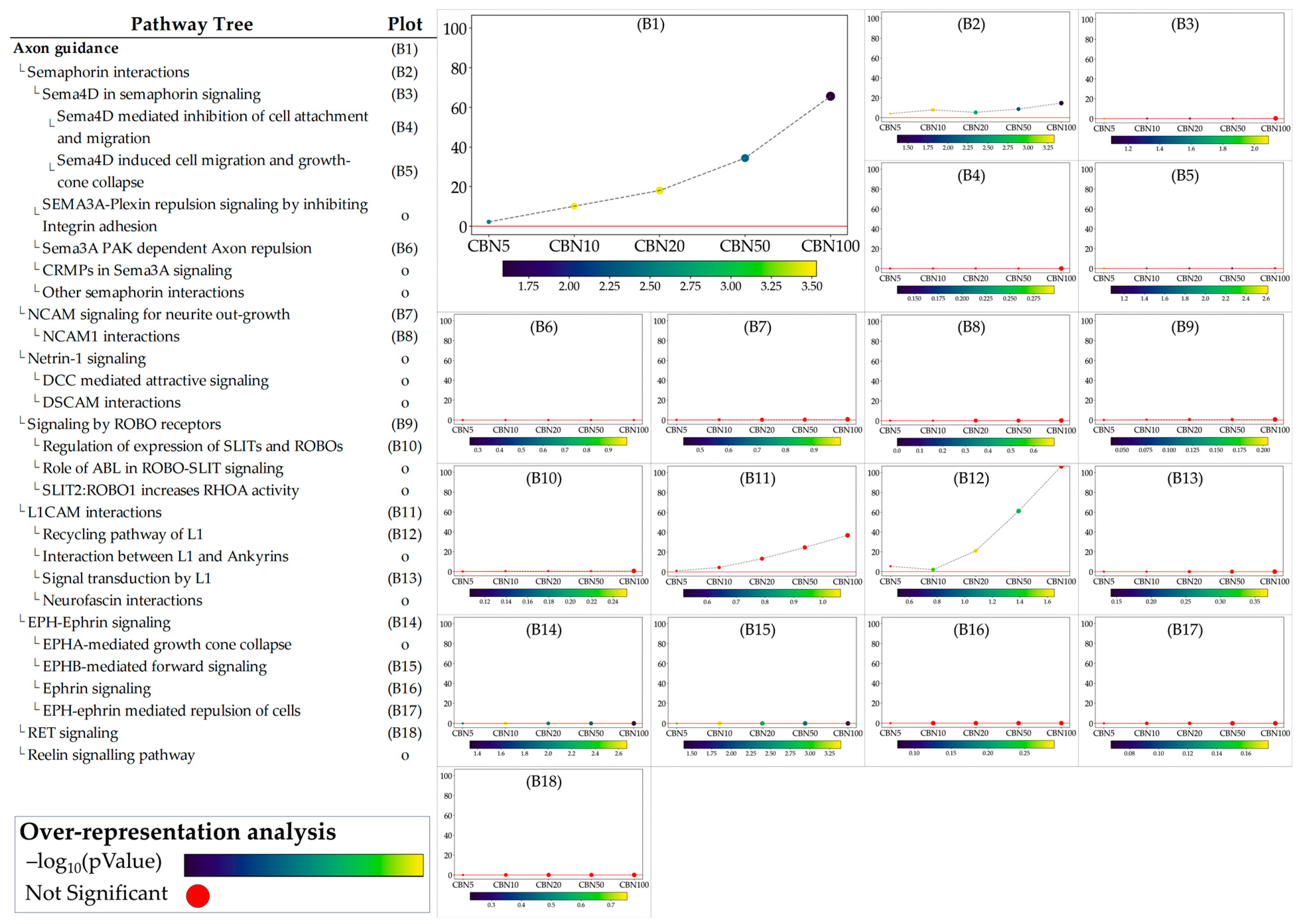 Antioxidants 14 00744 g006