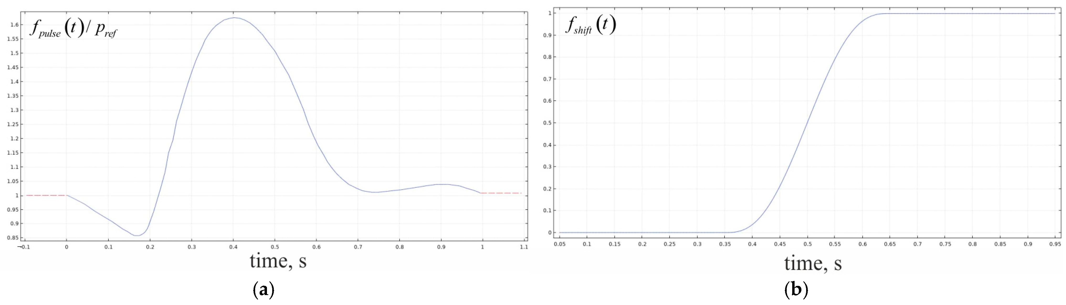 Antioxidants 14 00747 g004