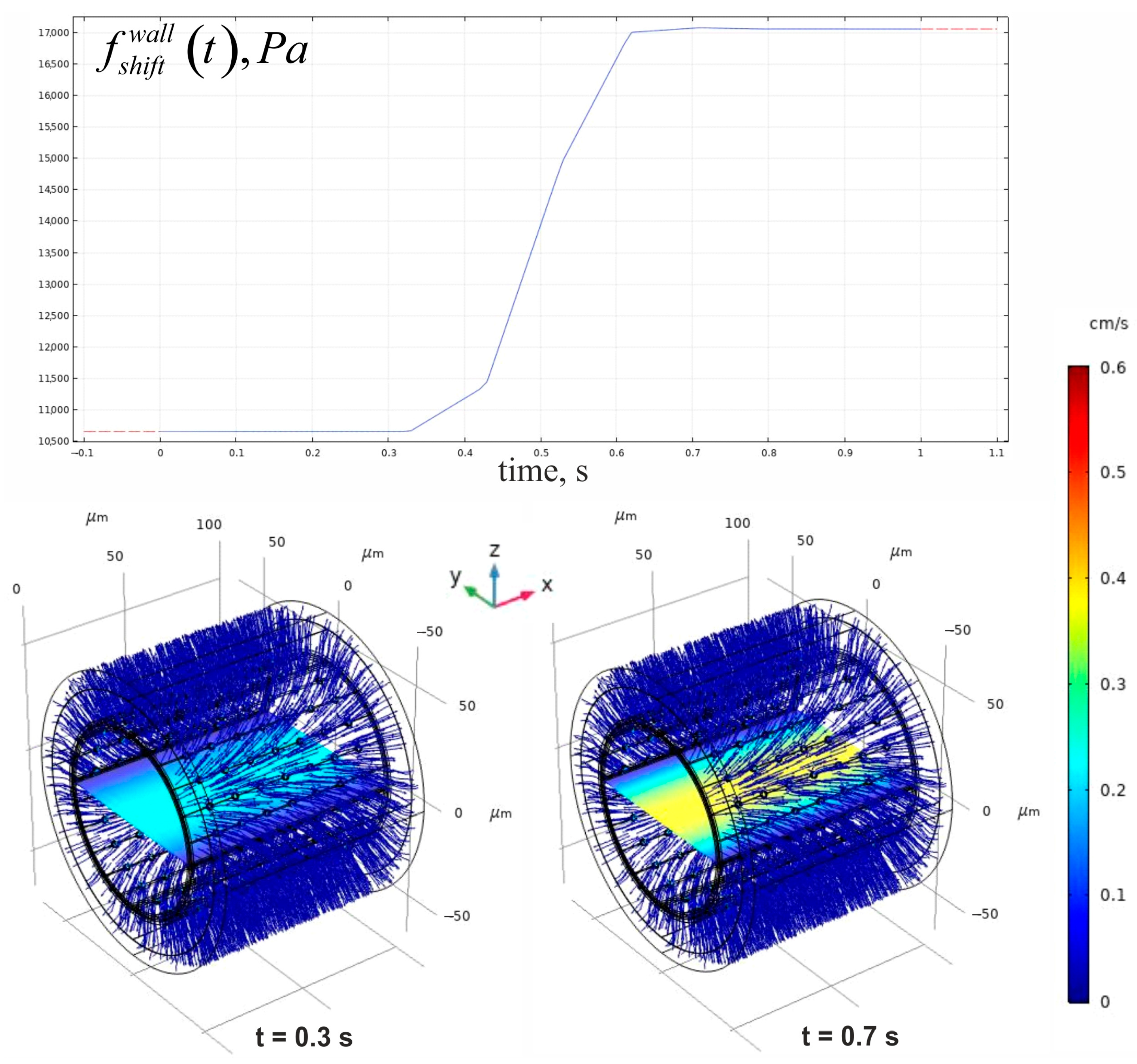 Antioxidants 14 00747 g007