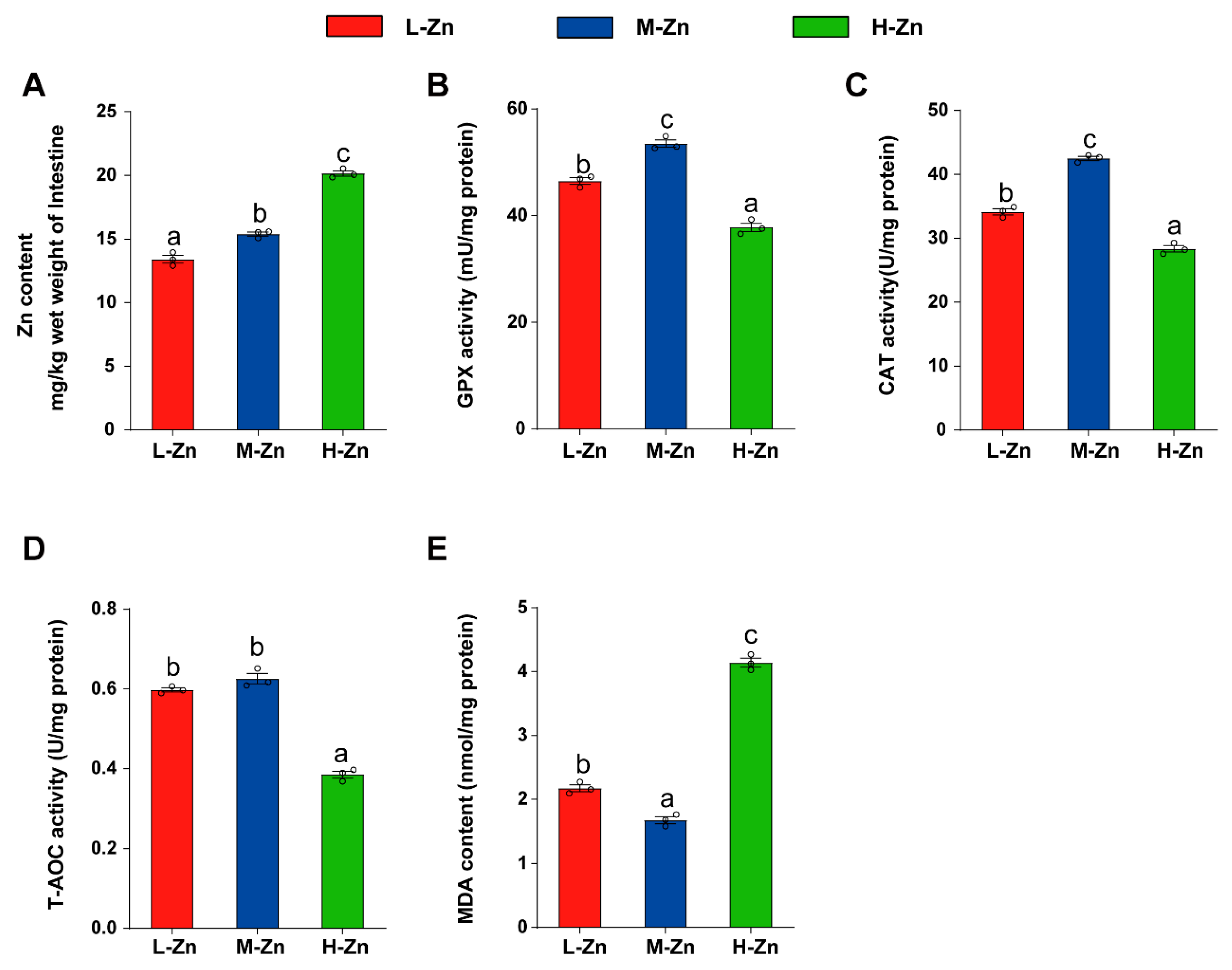 Antioxidants 14 00750 g001