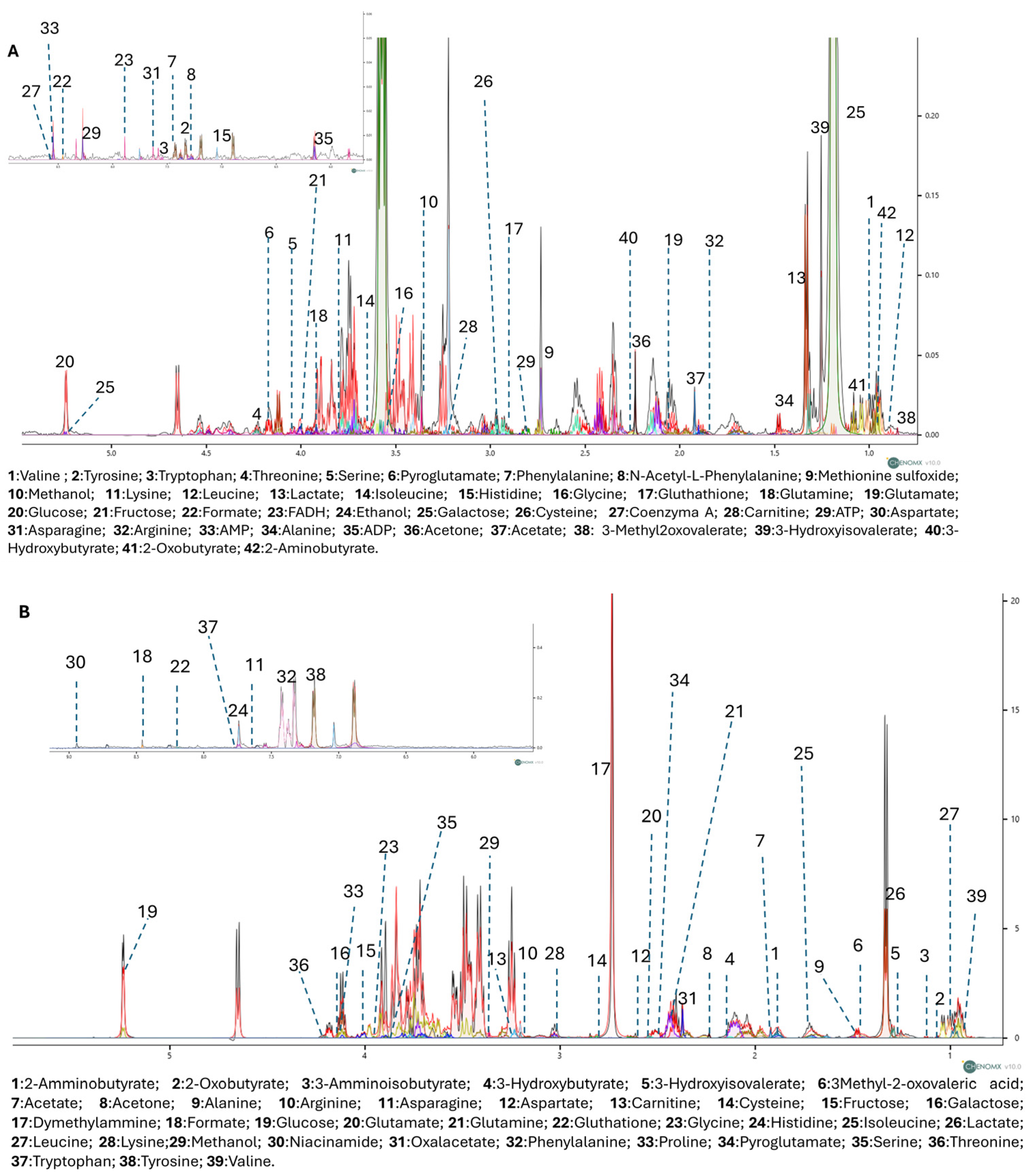 Antioxidants 14 00753 g003