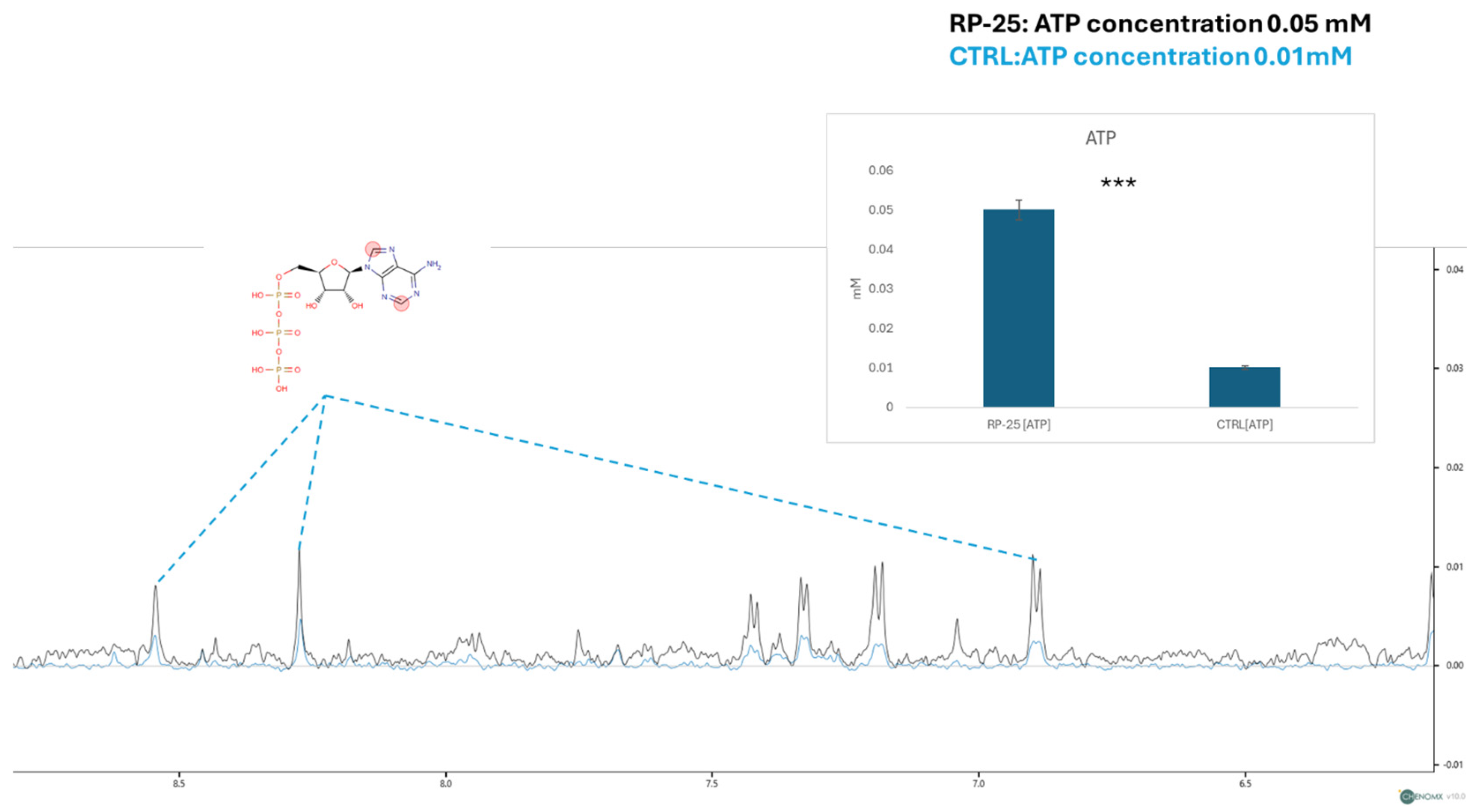 Antioxidants 14 00753 g005