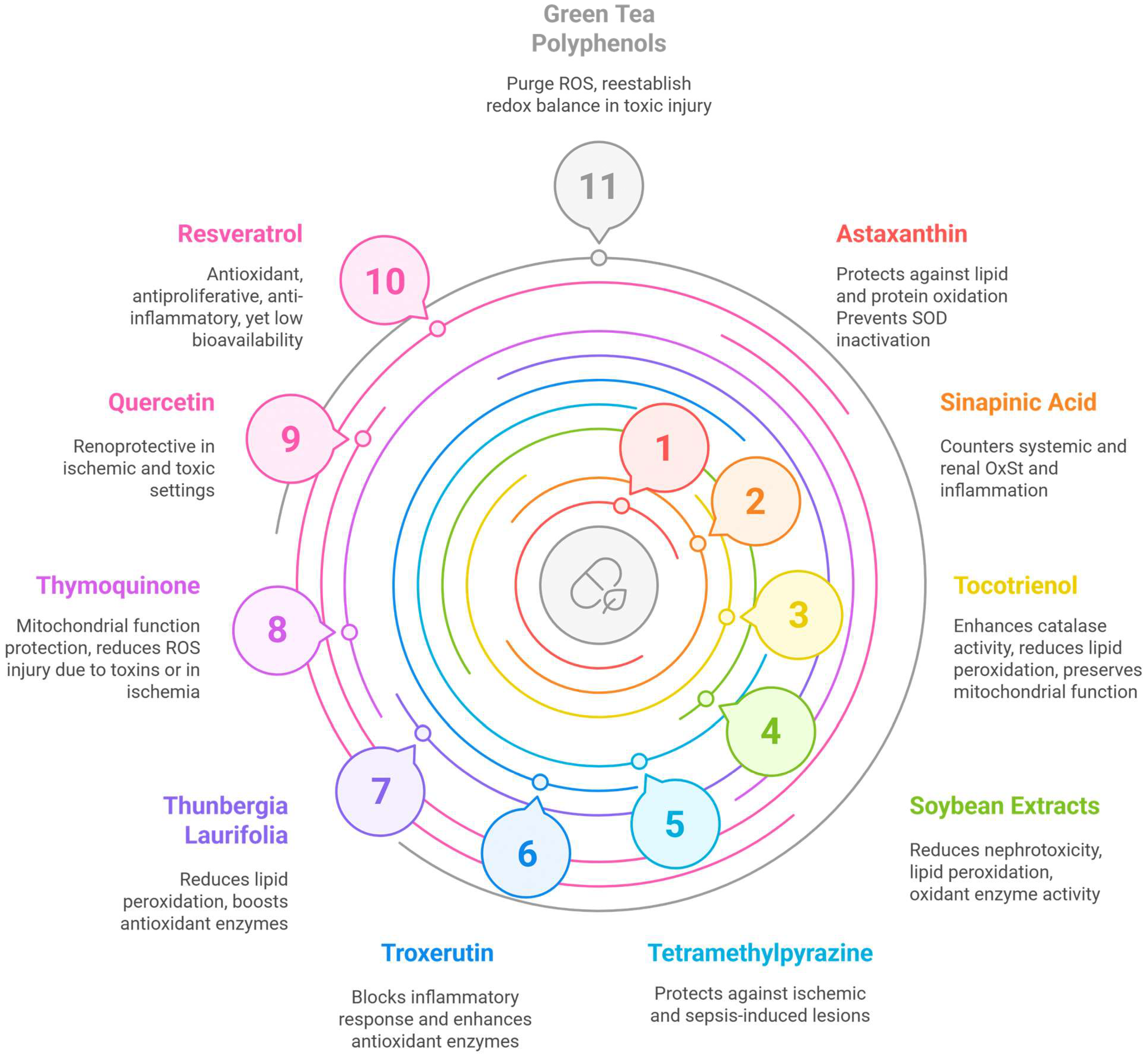 Antioxidants 14 00757 g001