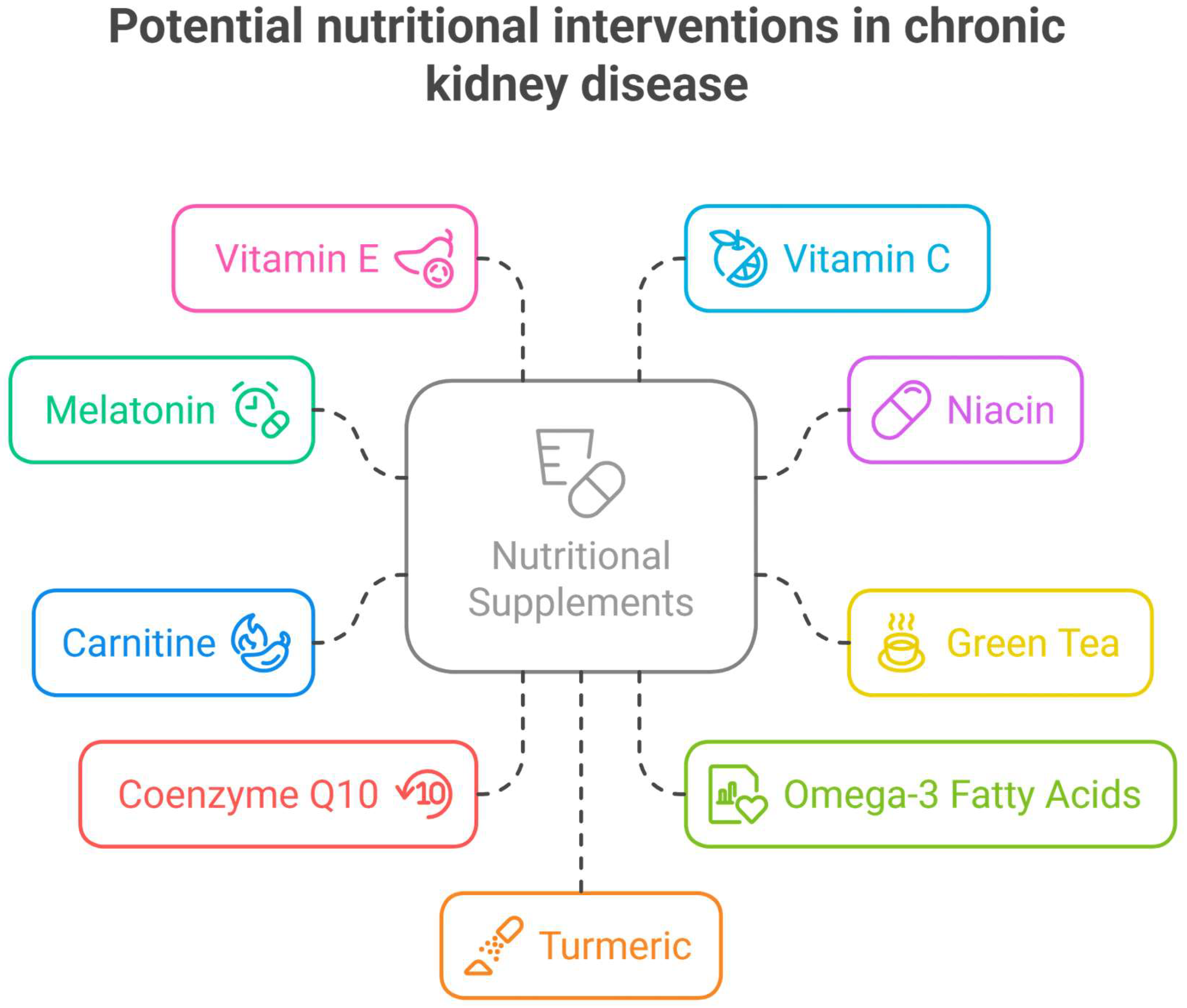 Antioxidants 14 00757 g002
