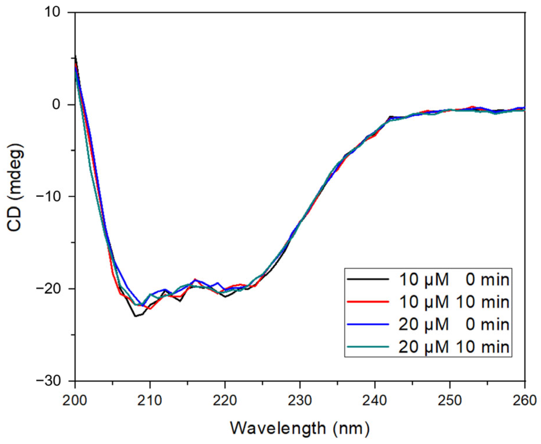 Antioxidants 14 00764 g004