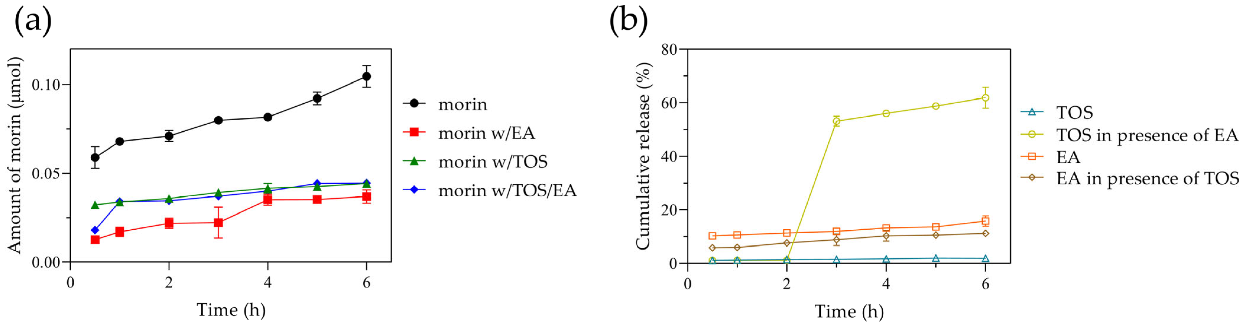 Antioxidants 14 00764 g006