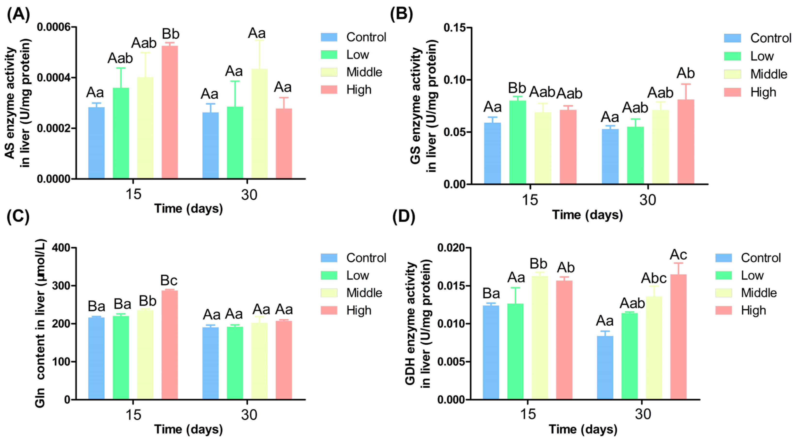 Antioxidants 14 00768 g003