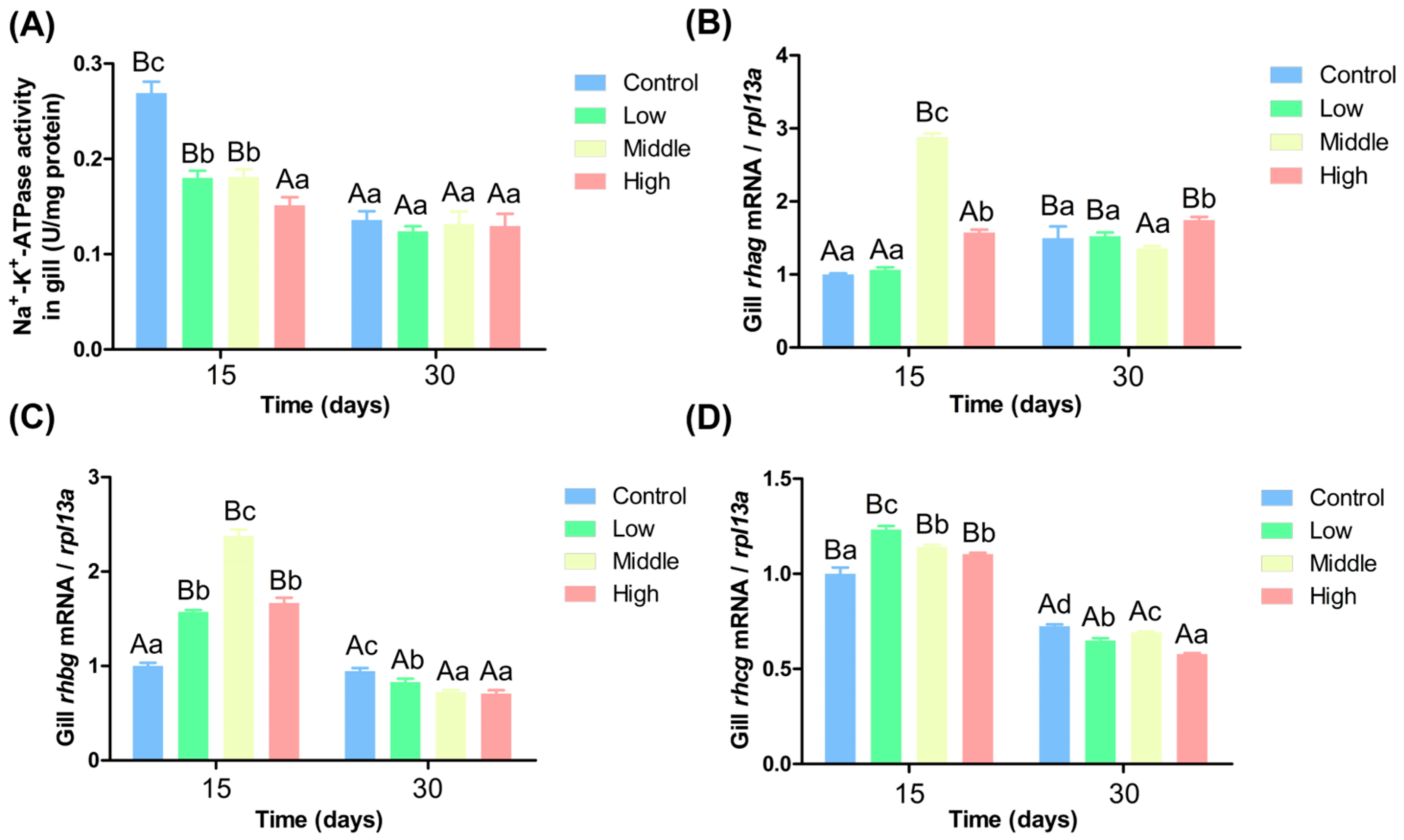 Antioxidants 14 00768 g005