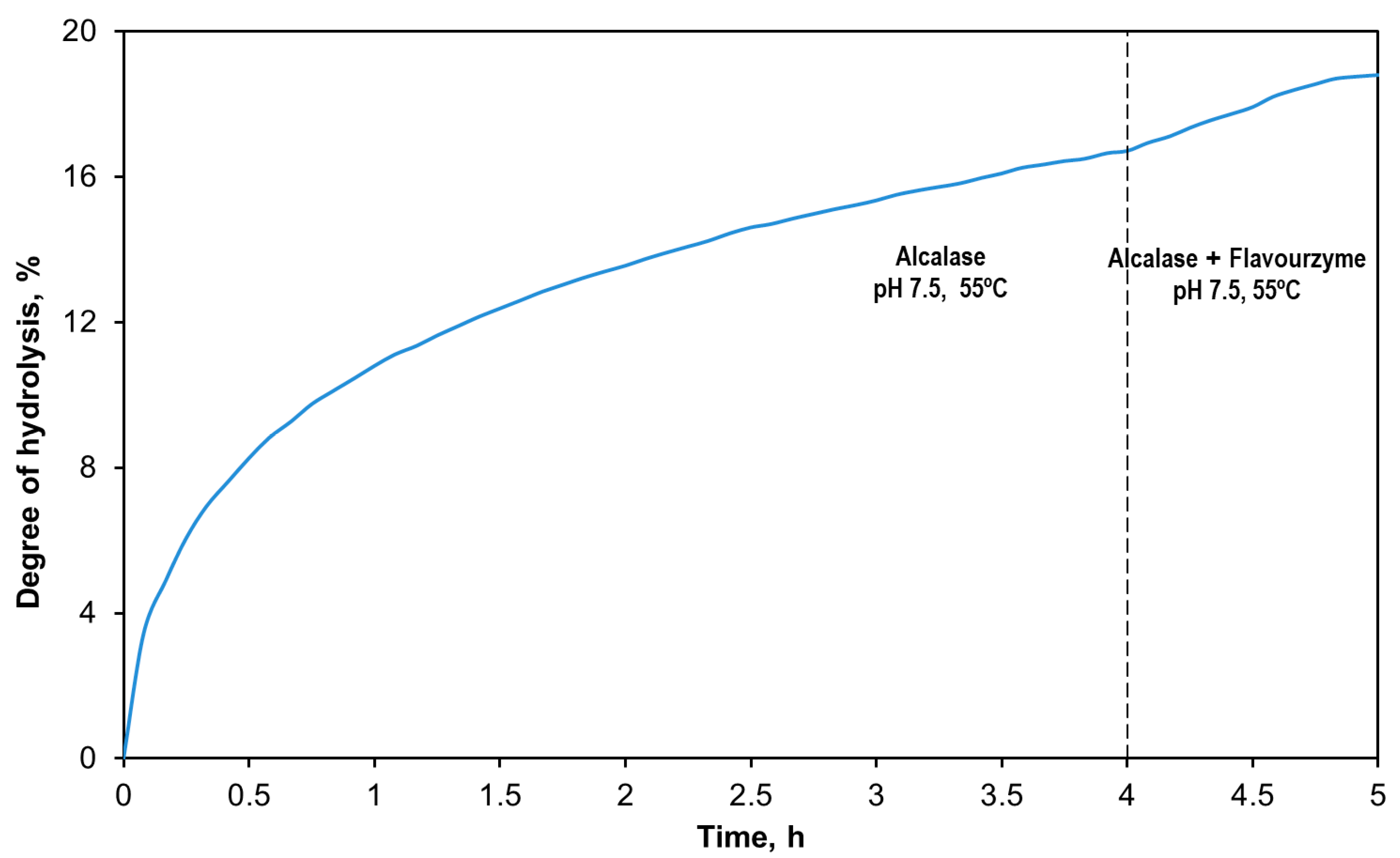 Antioxidants 14 00770 g002