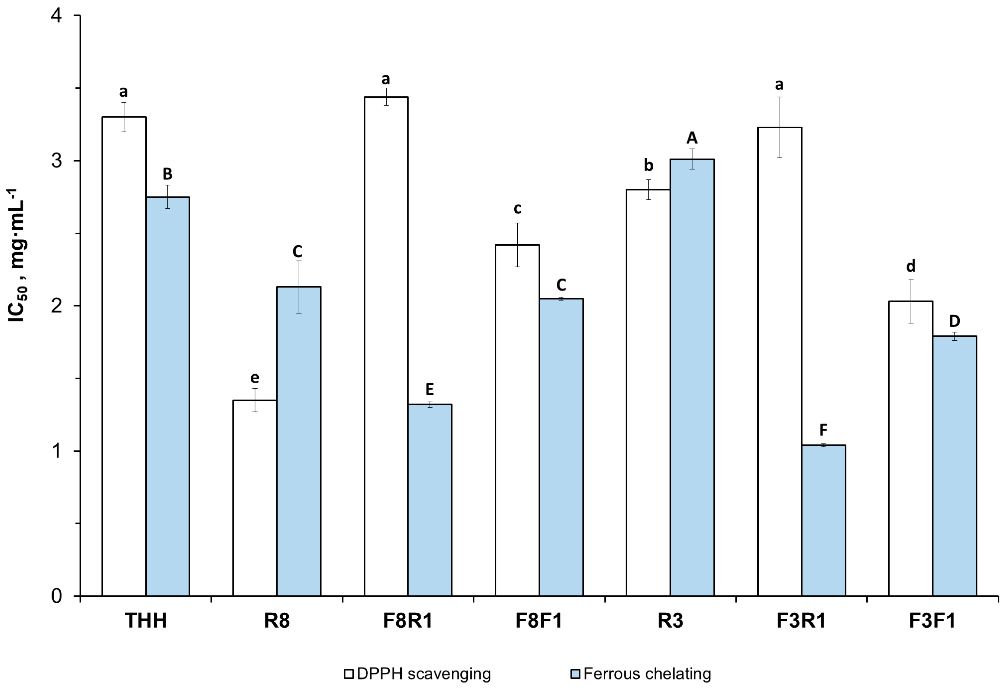 Antioxidants 14 00770 g005