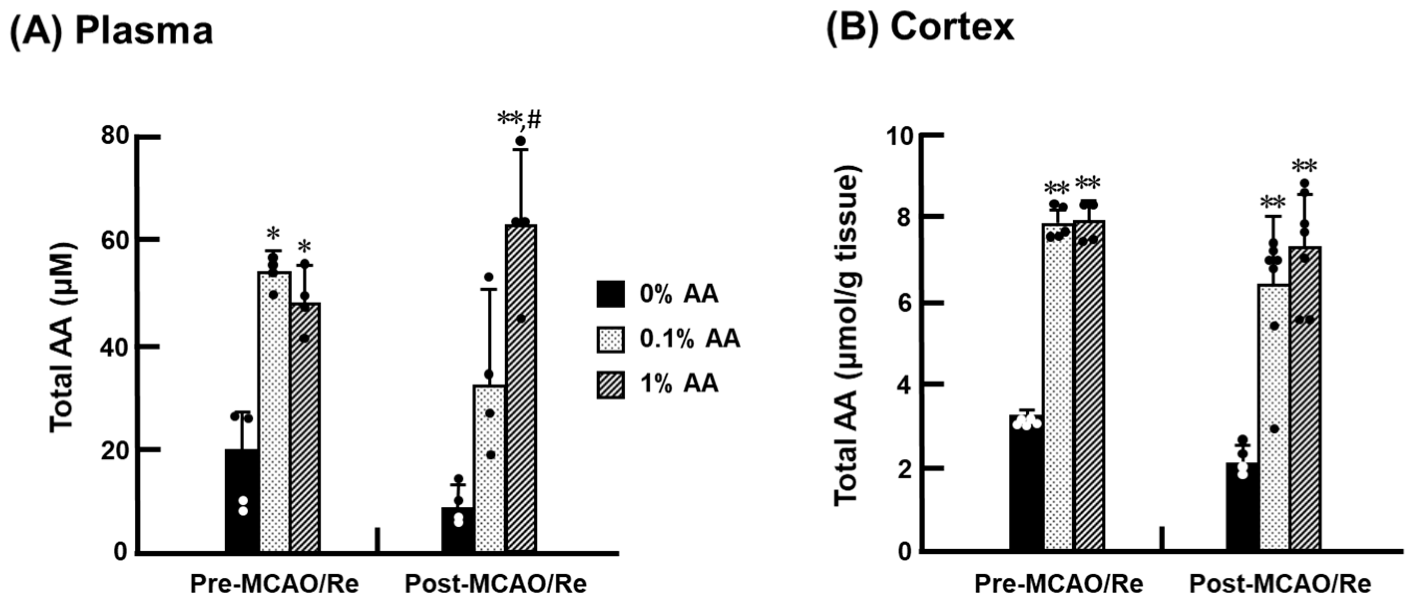 Antioxidants 14 00773 g003
