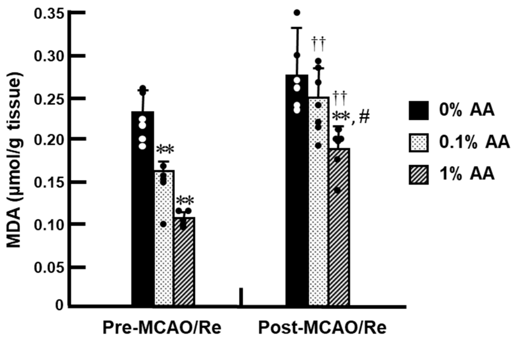 Antioxidants 14 00773 g004