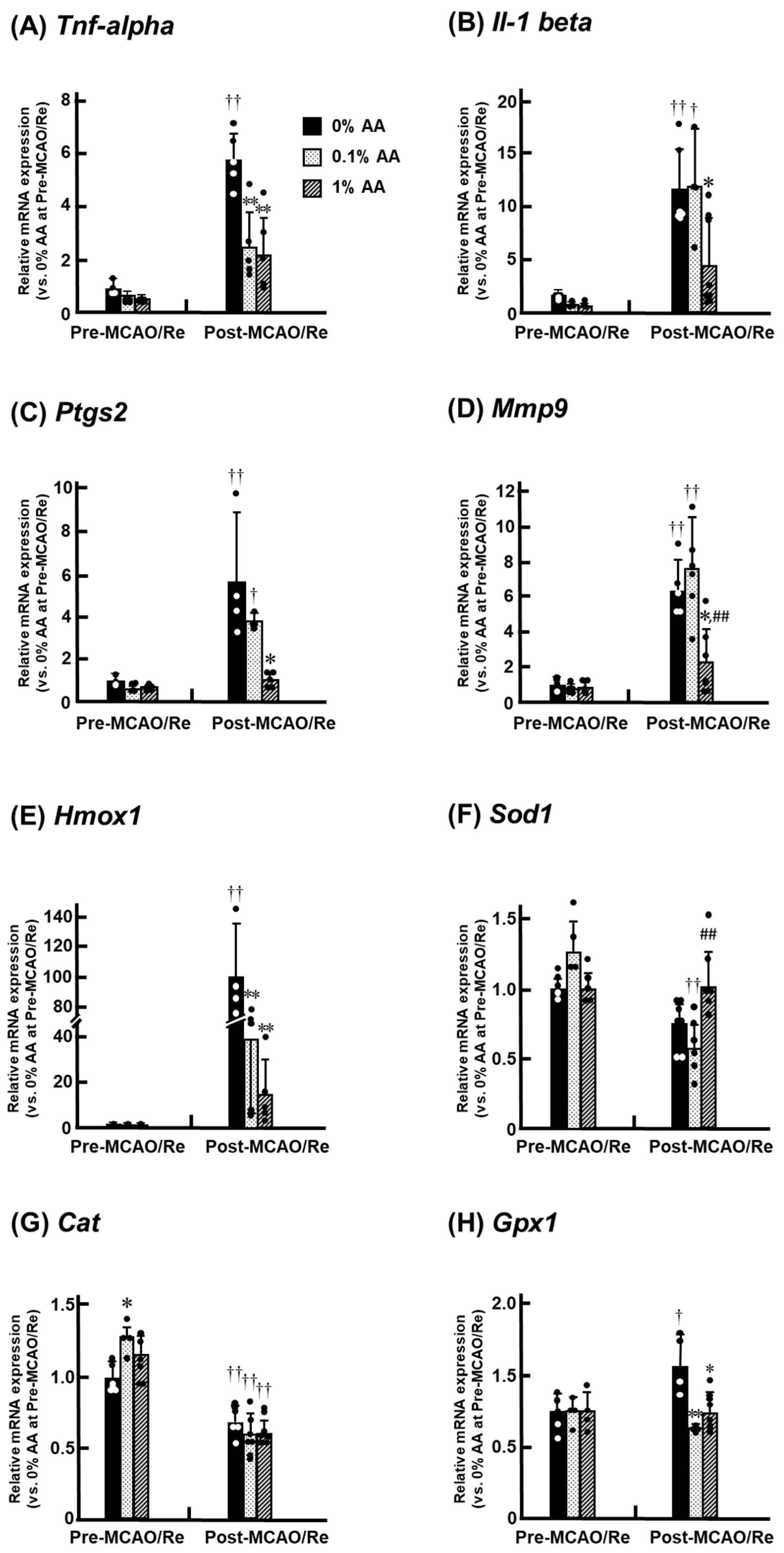Antioxidants 14 00773 g007