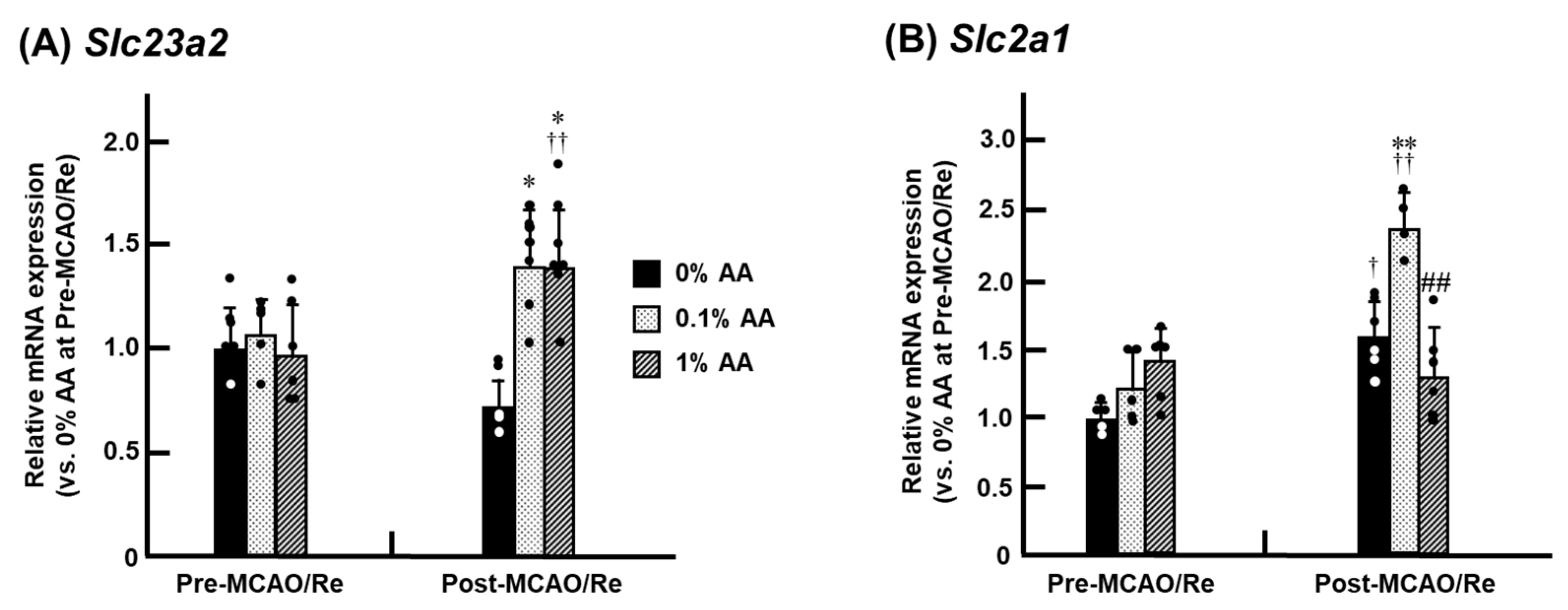Antioxidants 14 00773 g008