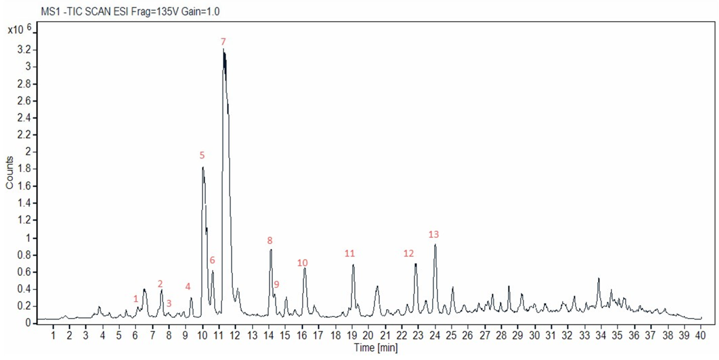 Antioxidants 14 00777 g002
