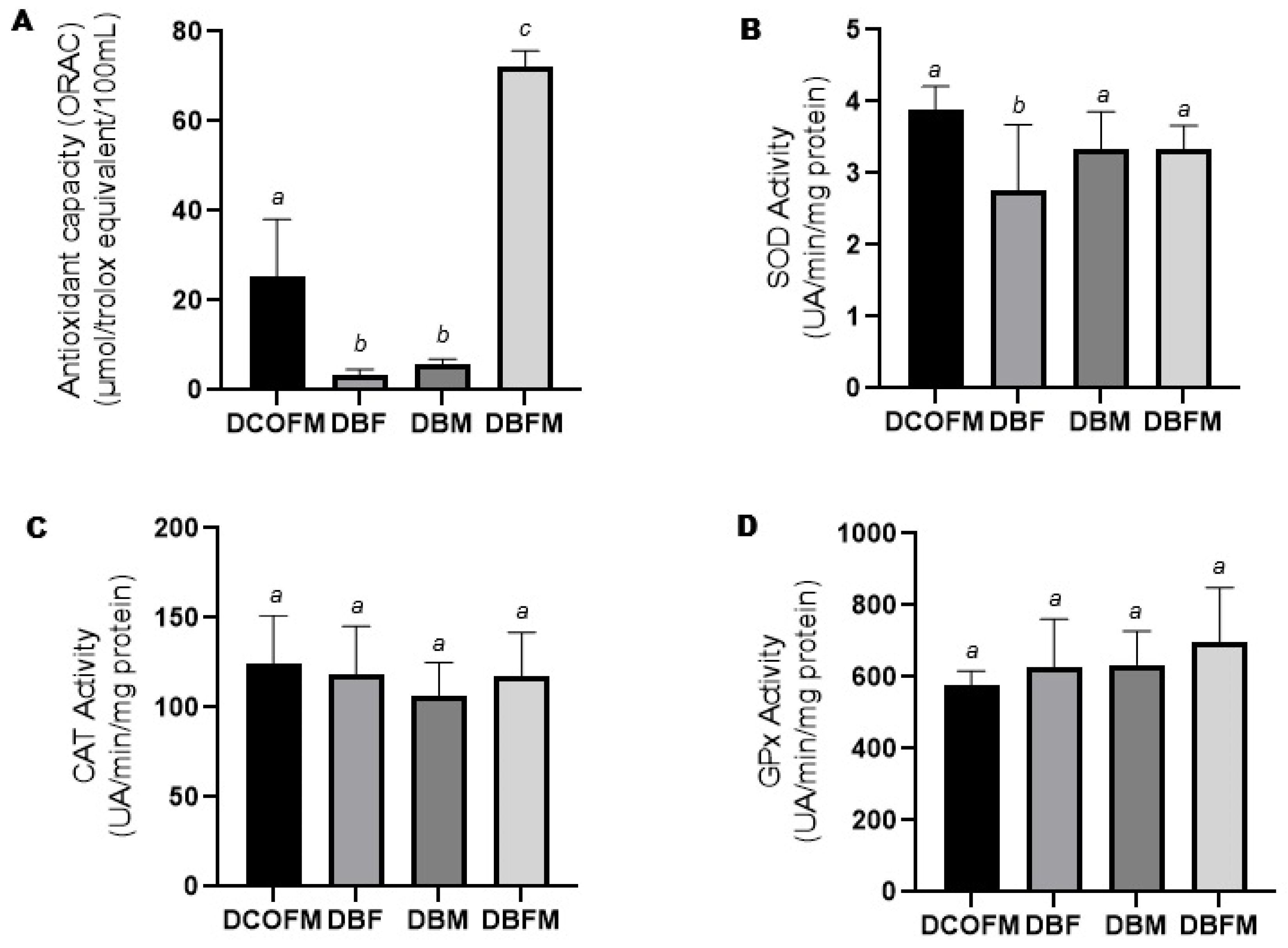 Antioxidants 14 00779 g003